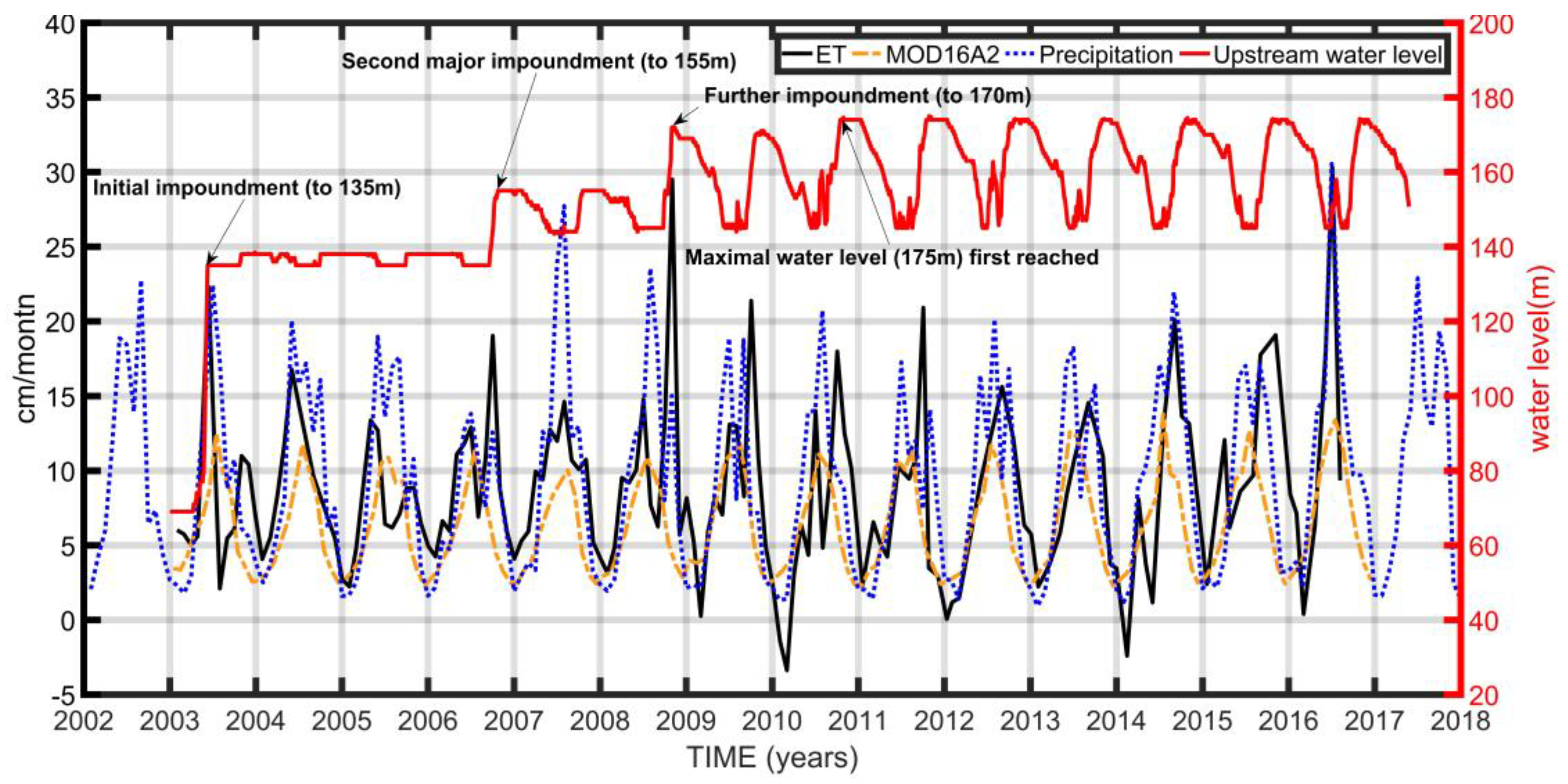Remotesensing 12 02143 g007 Remotesensing 12 02143 g007