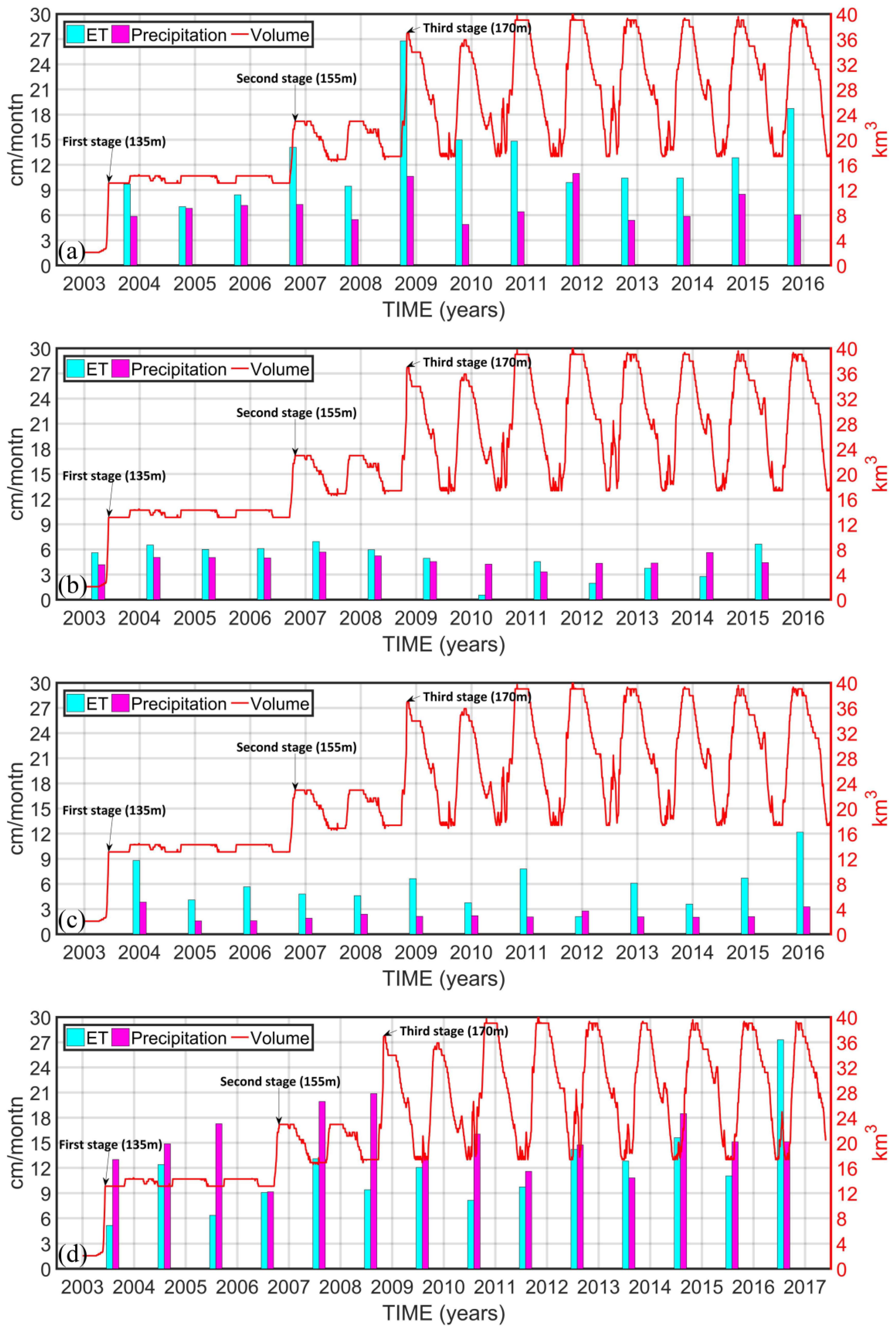 Remotesensing 12 02143 g008 Remotesensing 12 02143 g008