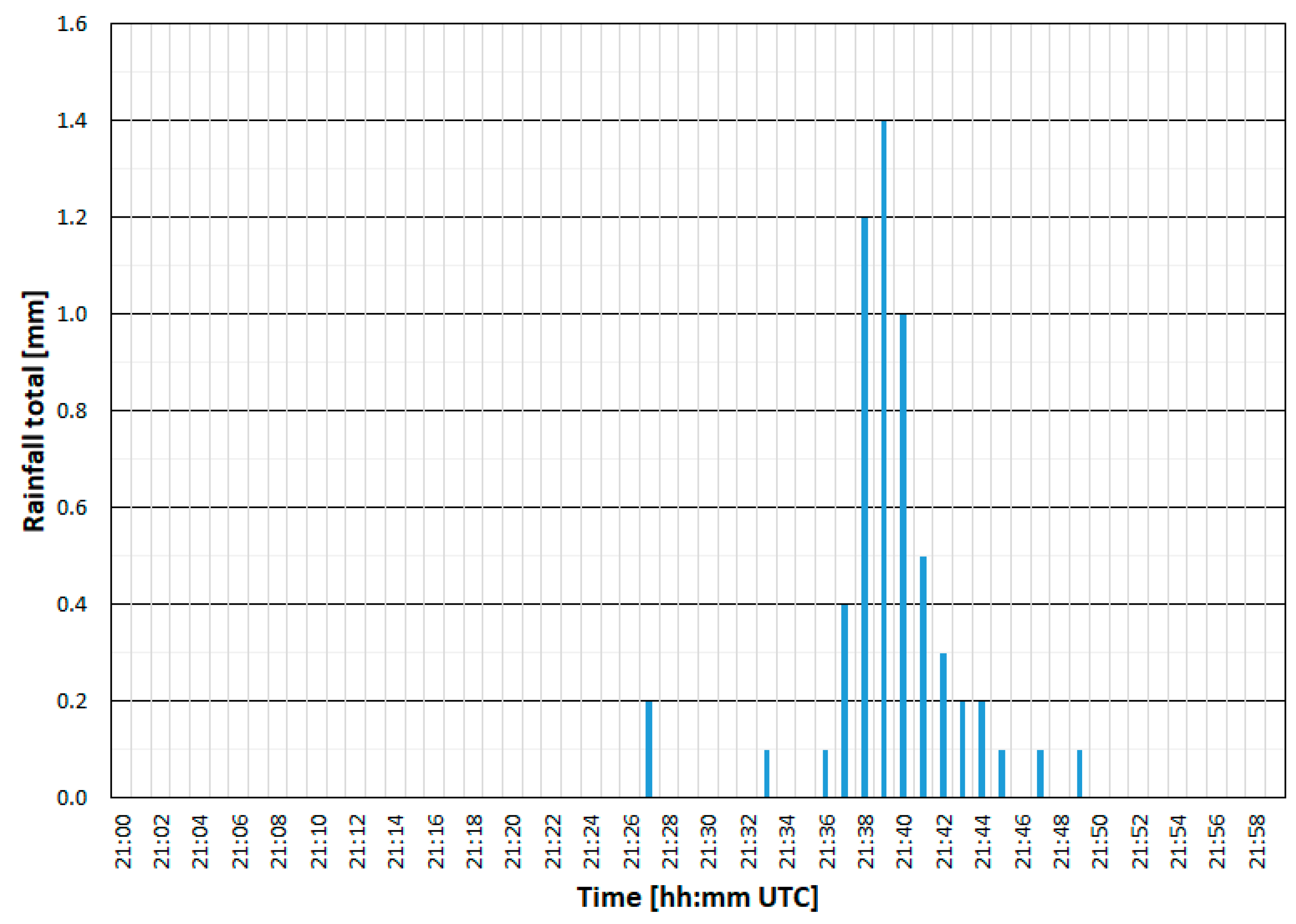 Remotesensing 12 02144 g003 Remotesensing 12 02144 g003