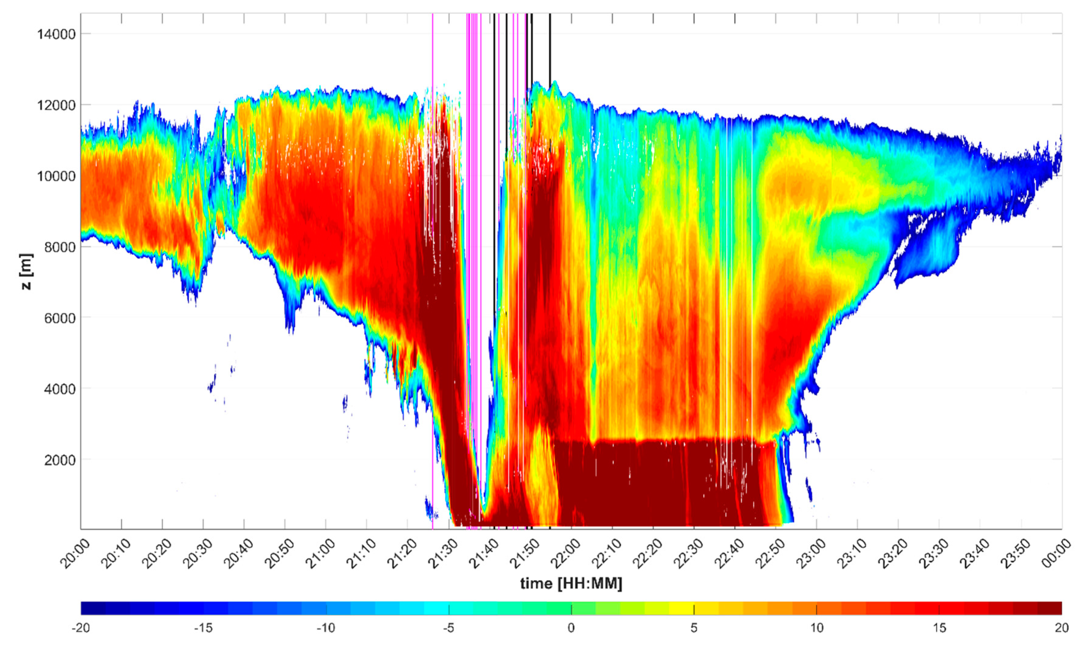 Remotesensing 12 02144 g004 Remotesensing 12 02144 g004