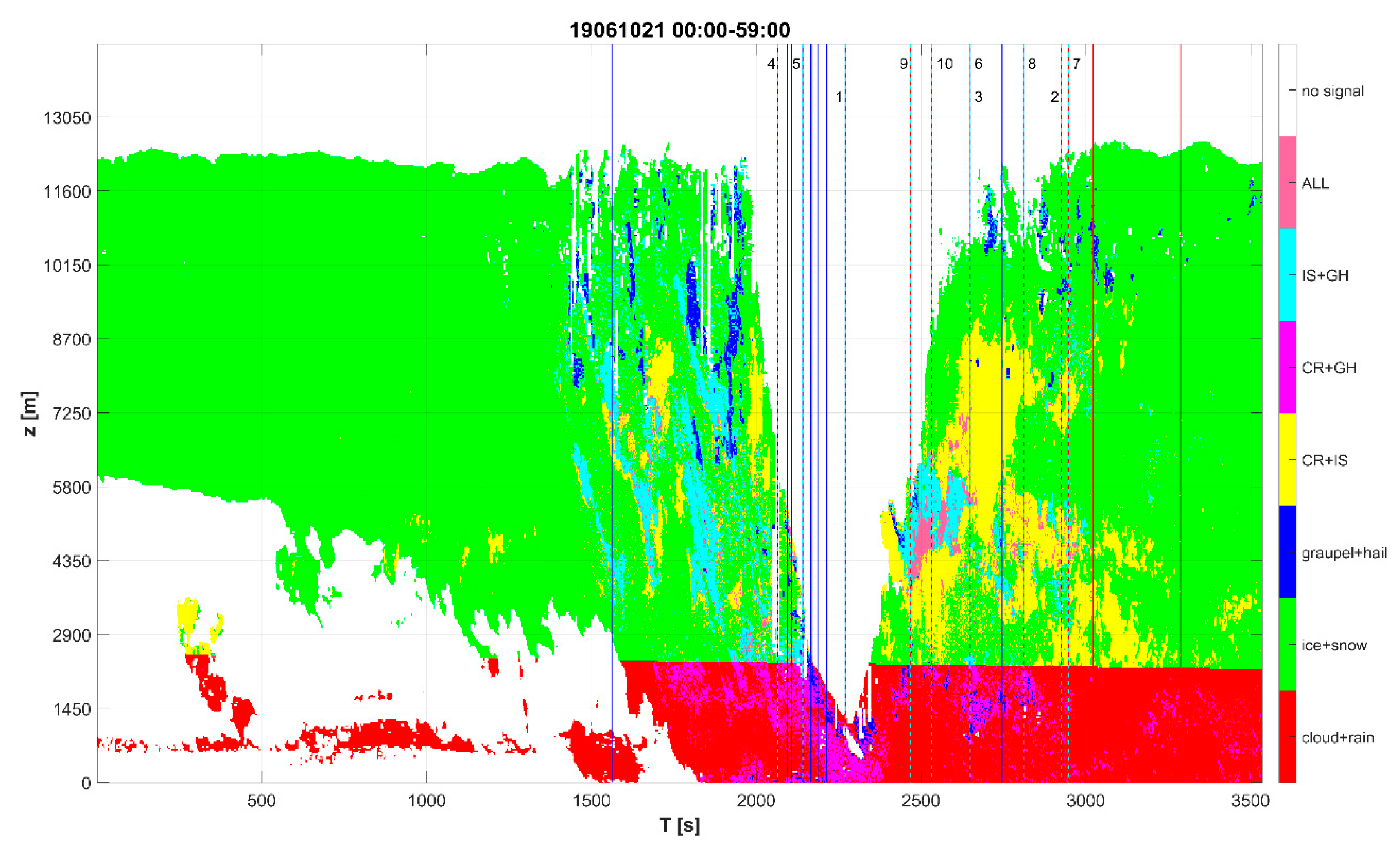 Remotesensing 12 02144 g006 Remotesensing 12 02144 g006