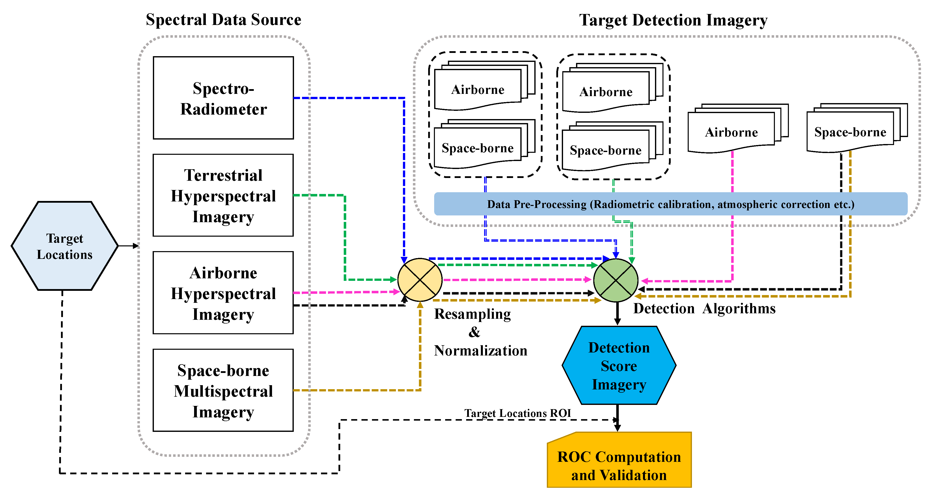 Remotesensing 12 02145 g004