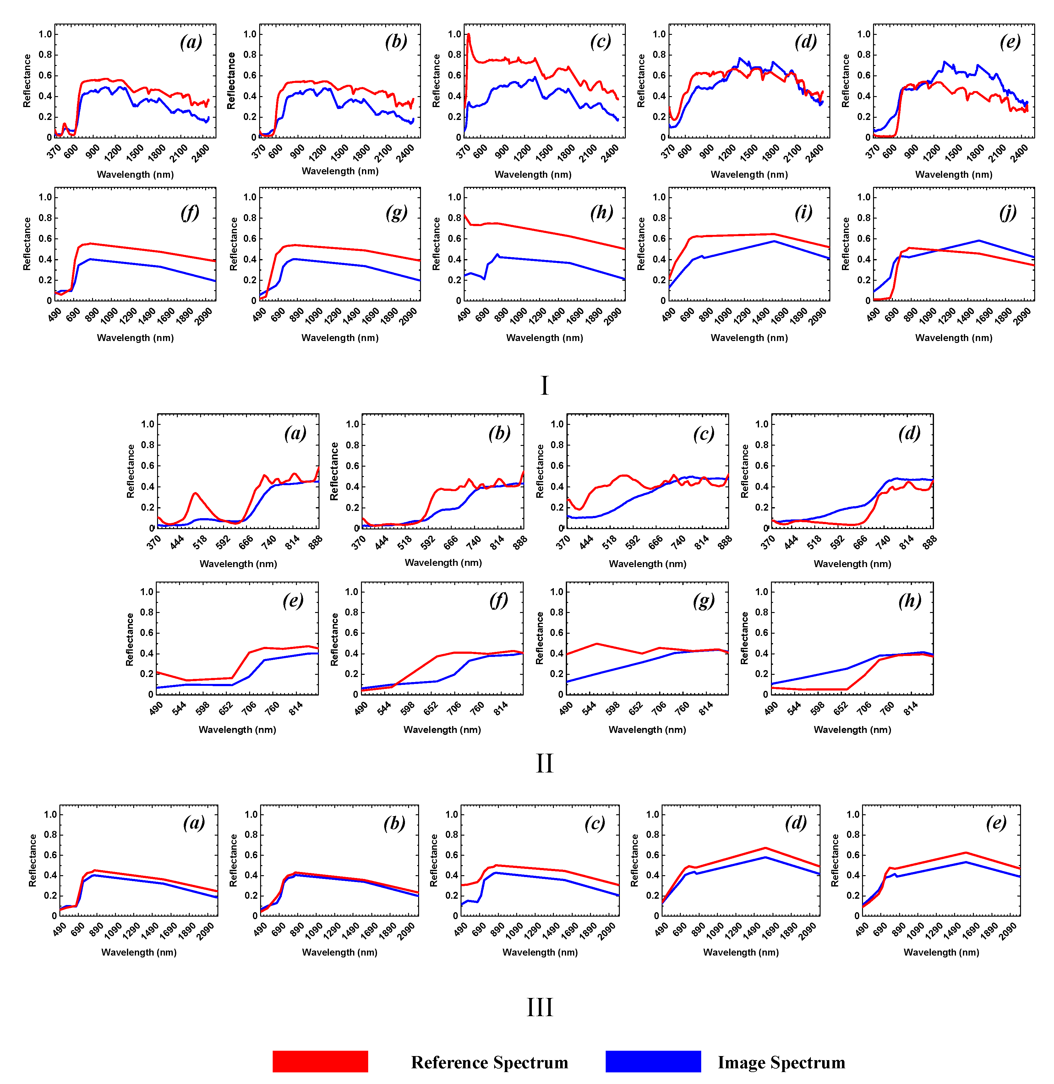 Remotesensing 12 02145 g019