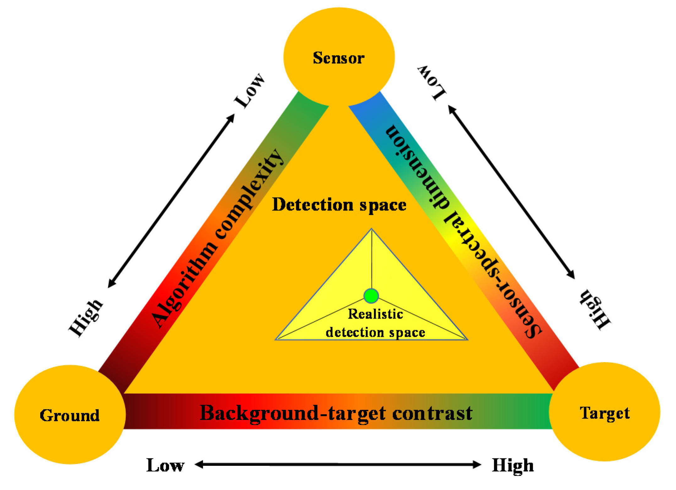 Remotesensing 12 02145 g022