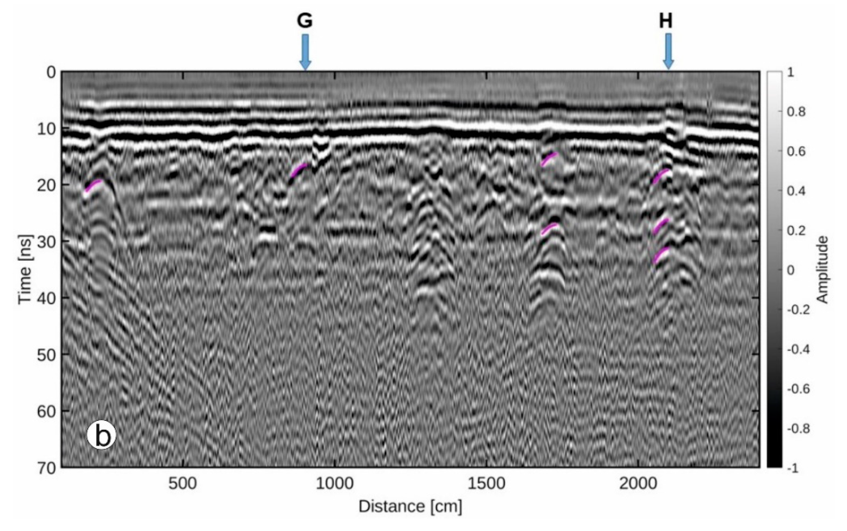 Remotesensing 12 02146 g006b