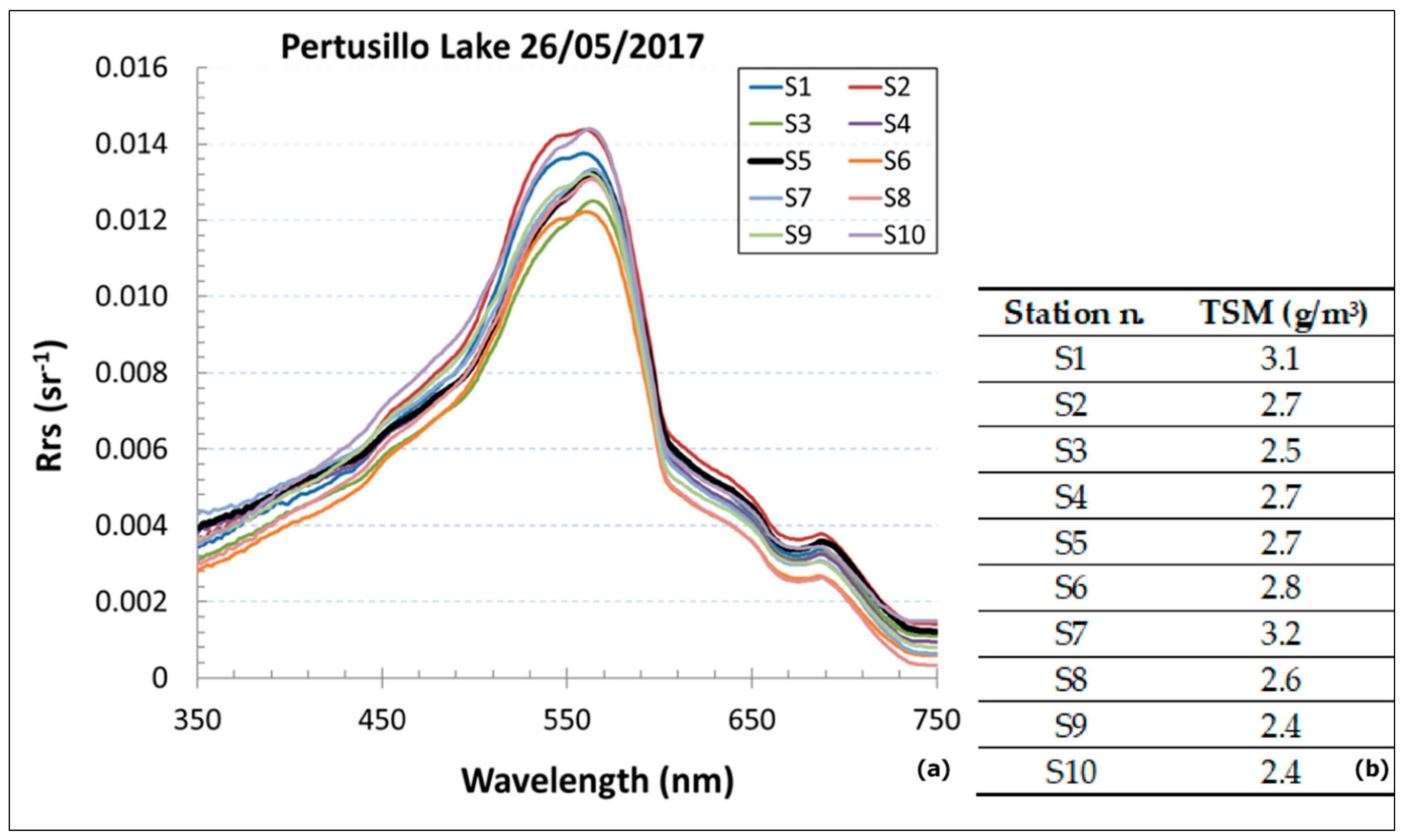 Remotesensing 12 02147 g003 Remotesensing 12 02147 g003