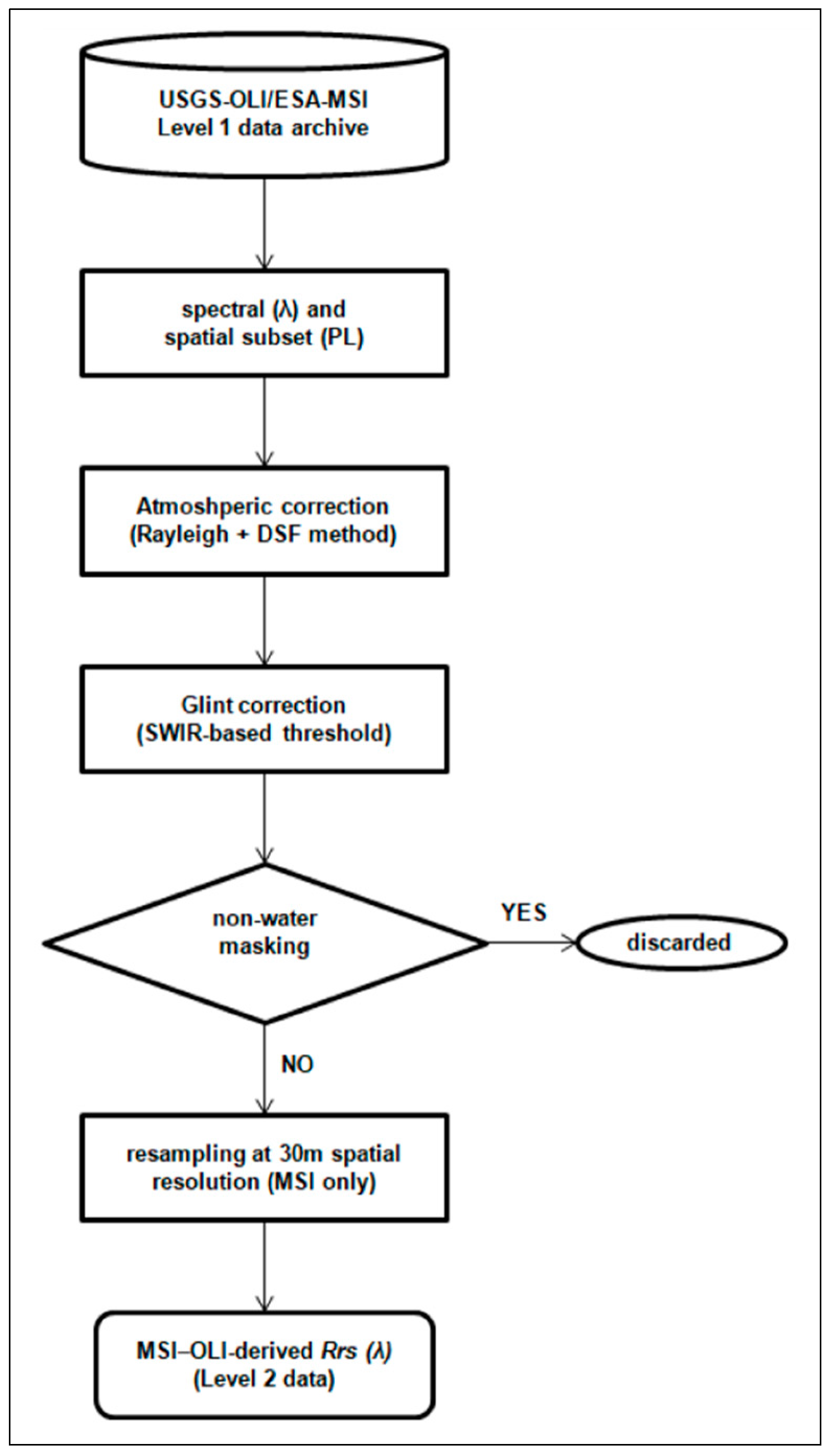 Remotesensing 12 02147 g004 Remotesensing 12 02147 g004