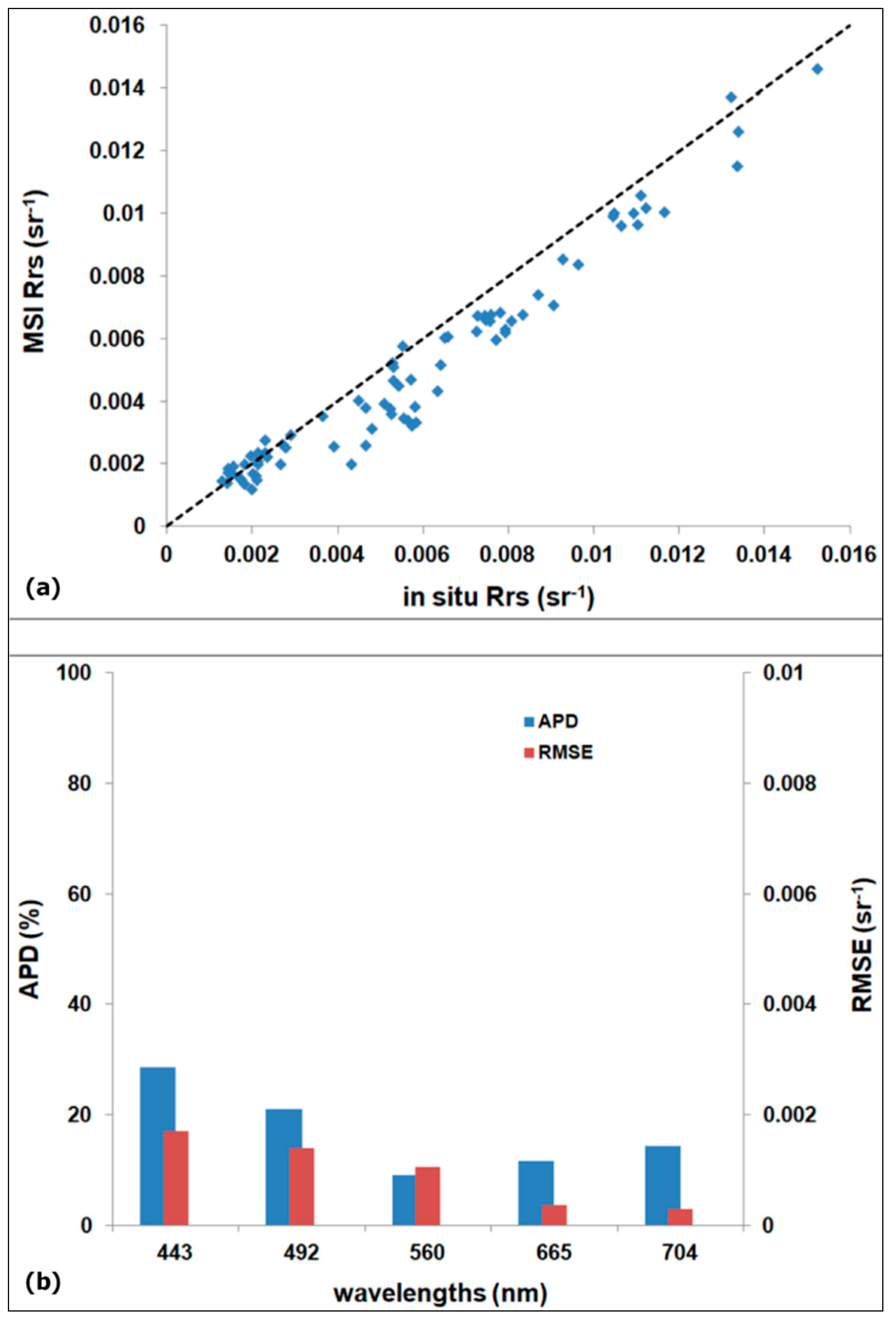 Remotesensing 12 02147 g005 Remotesensing 12 02147 g005