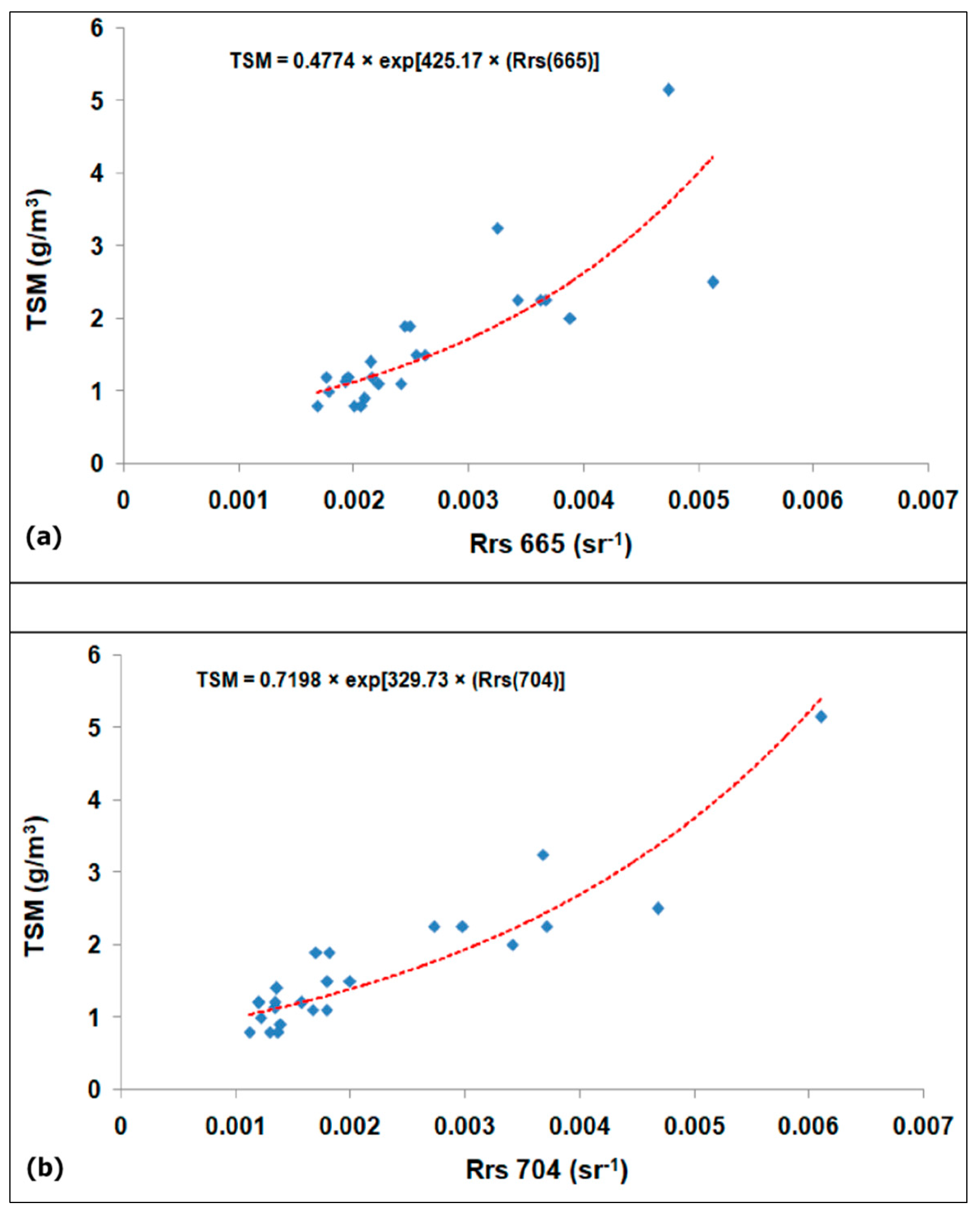 Remotesensing 12 02147 g006 Remotesensing 12 02147 g006