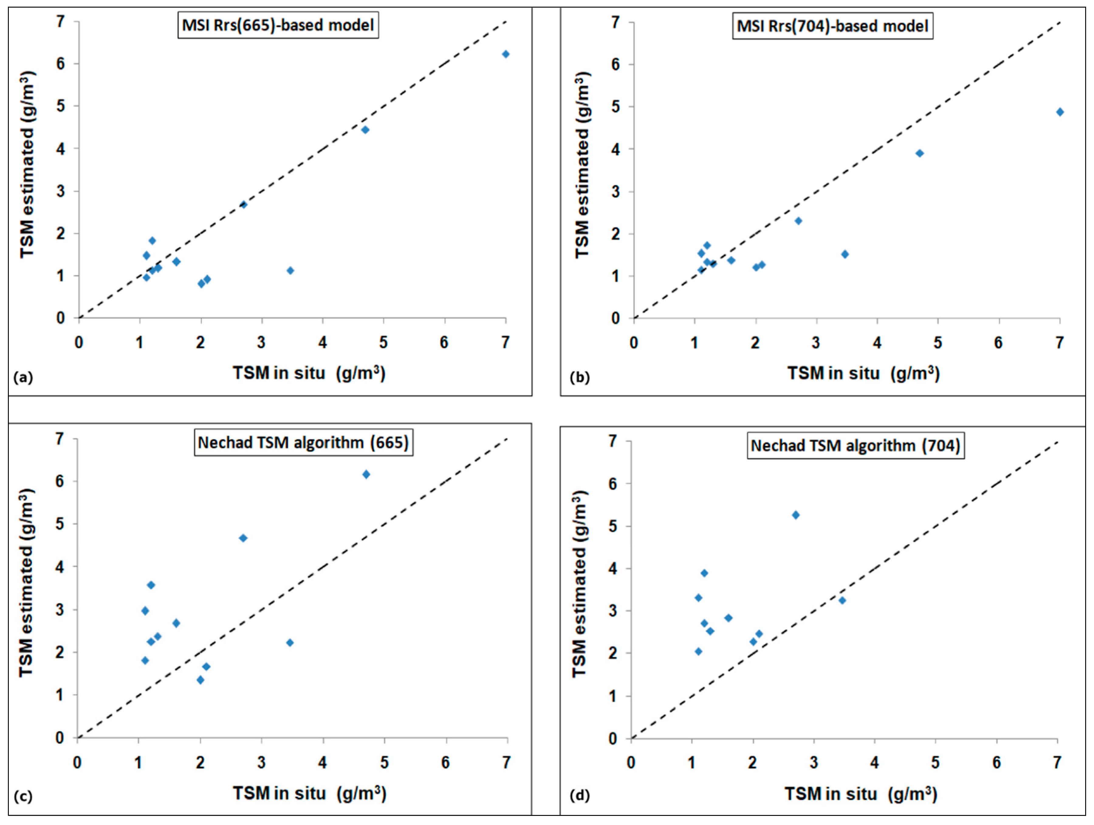 Remotesensing 12 02147 g007 Remotesensing 12 02147 g007