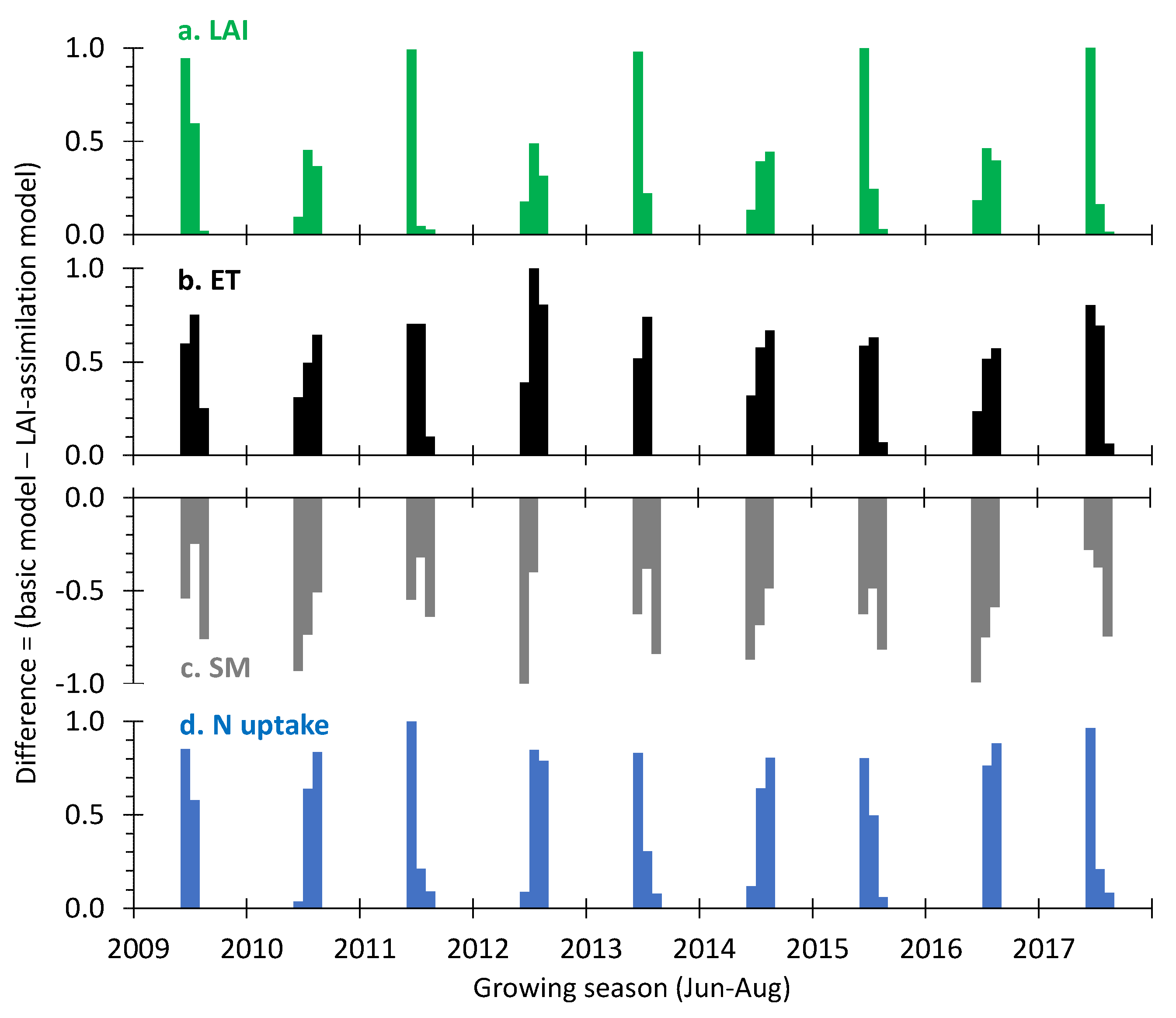 Remotesensing 12 02148 g006