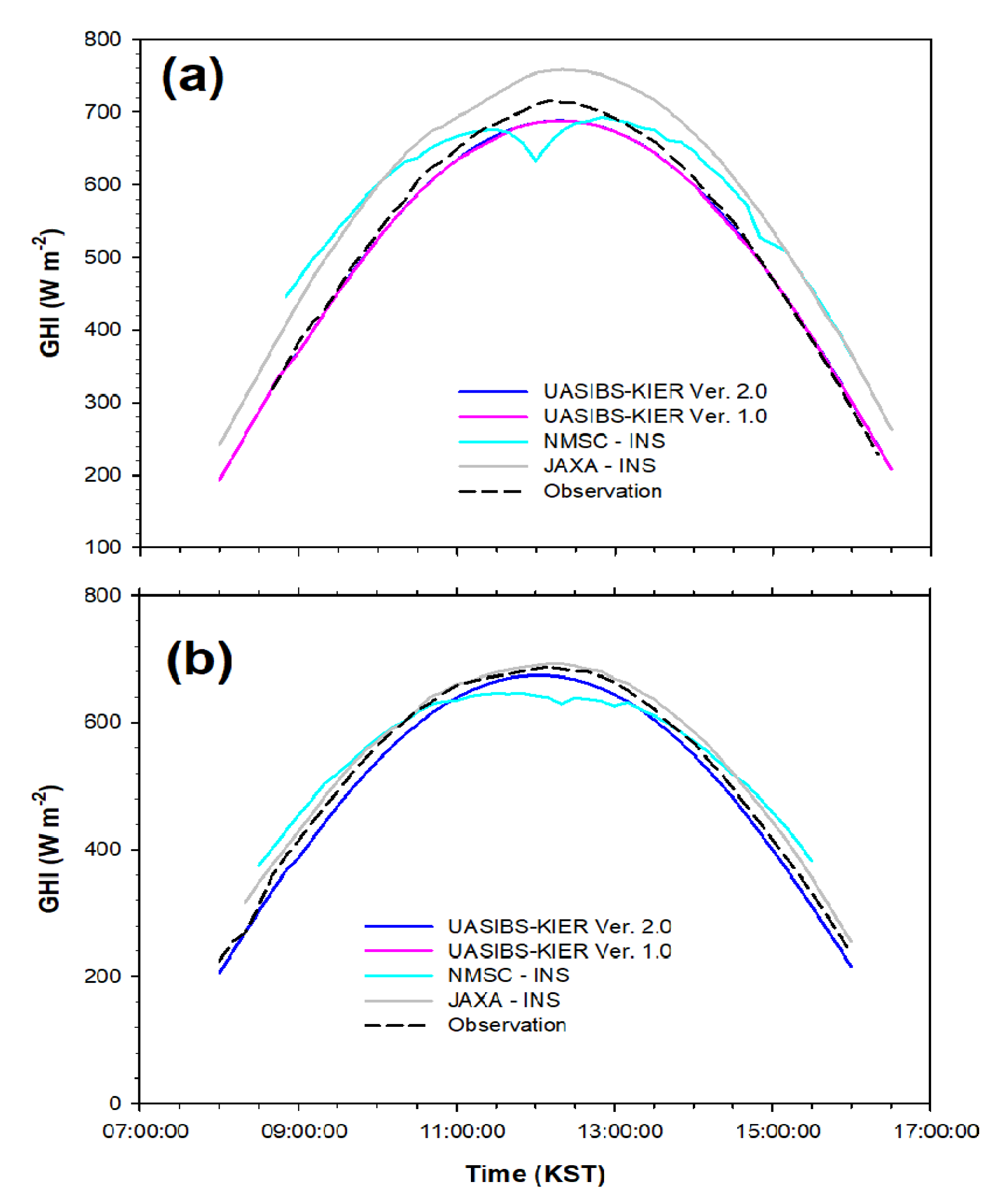 Remotesensing 12 02149 g002