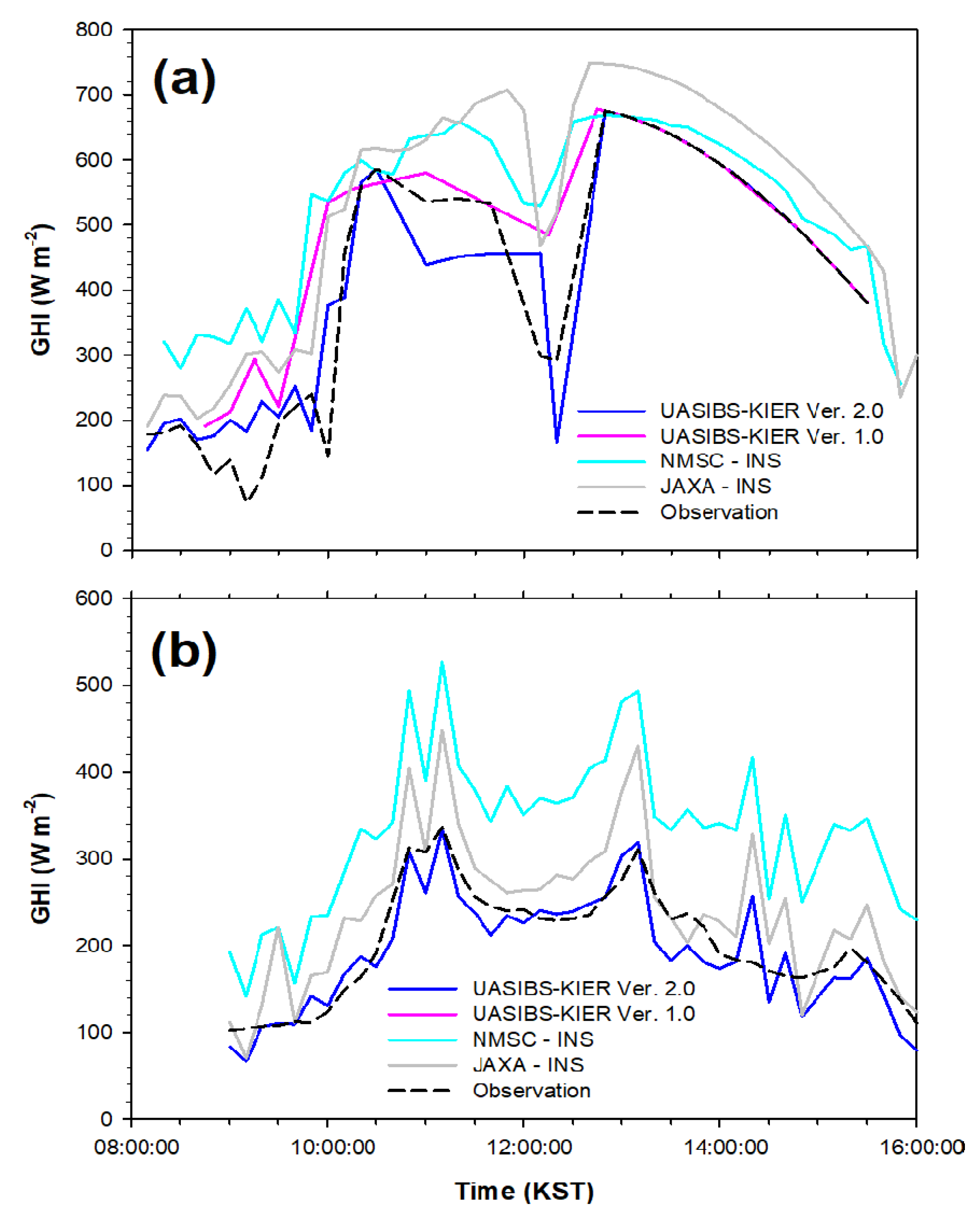 Remotesensing 12 02149 g005