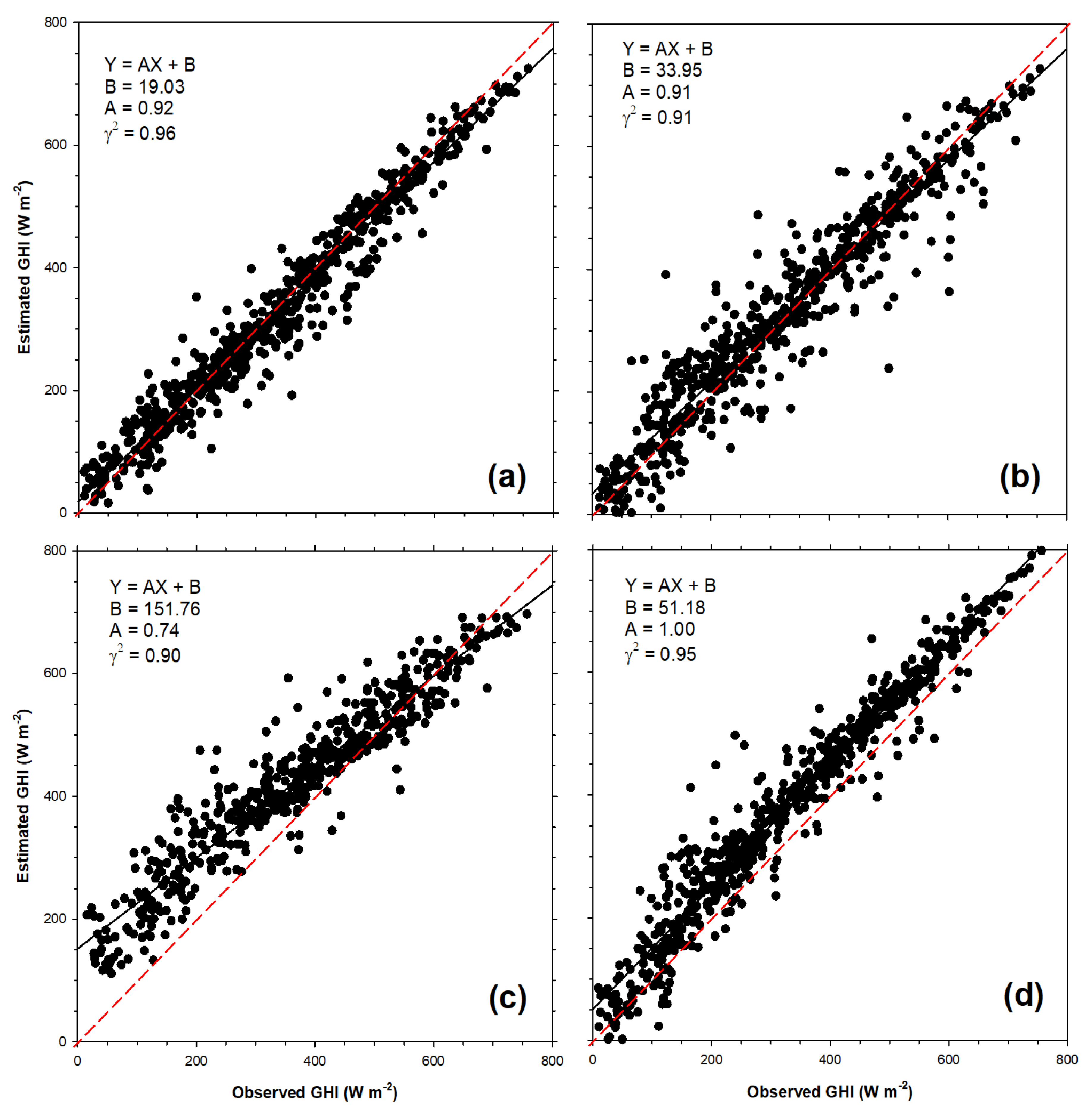 Remotesensing 12 02149 g010