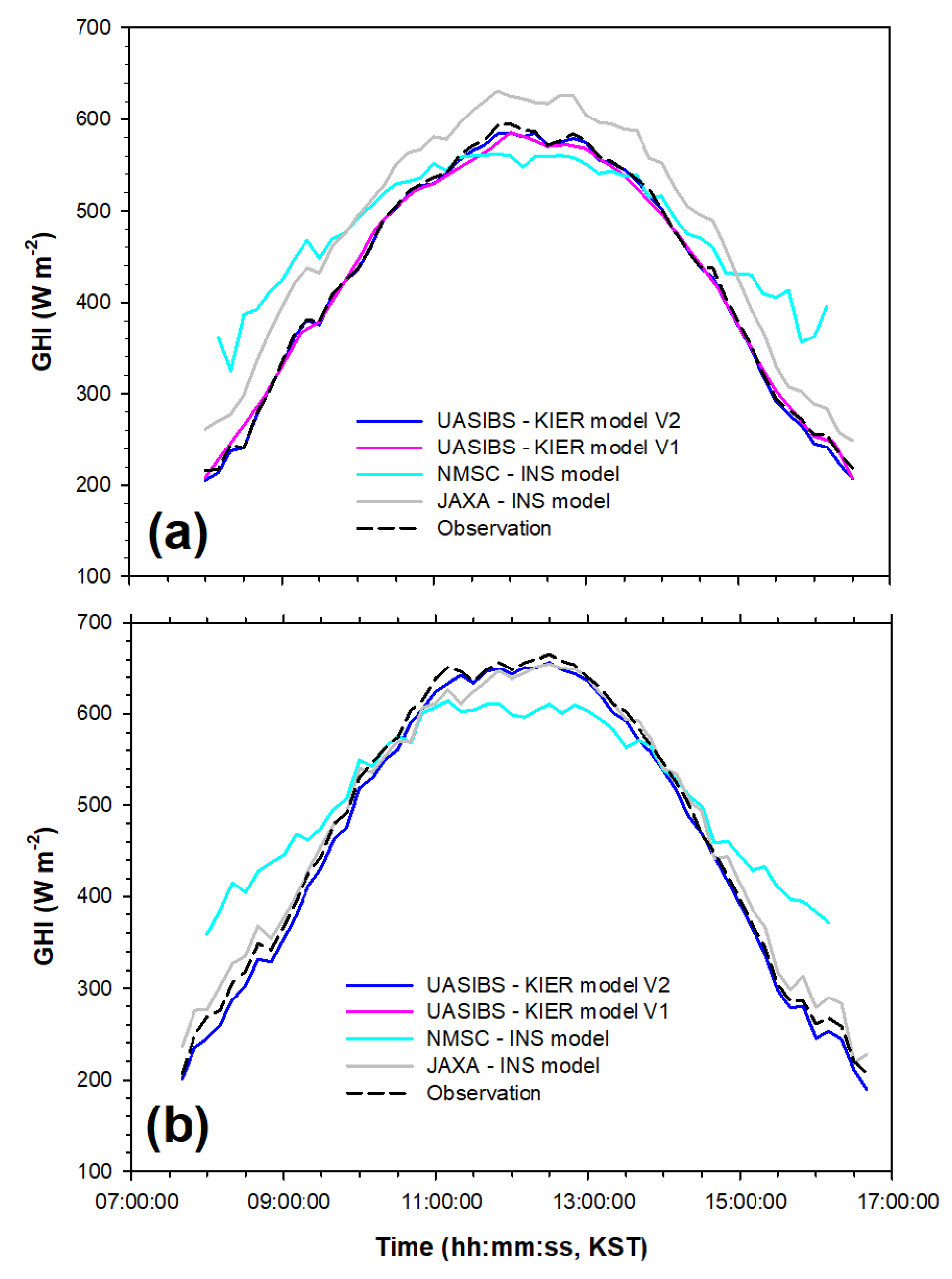 Remotesensing 12 02149 g014