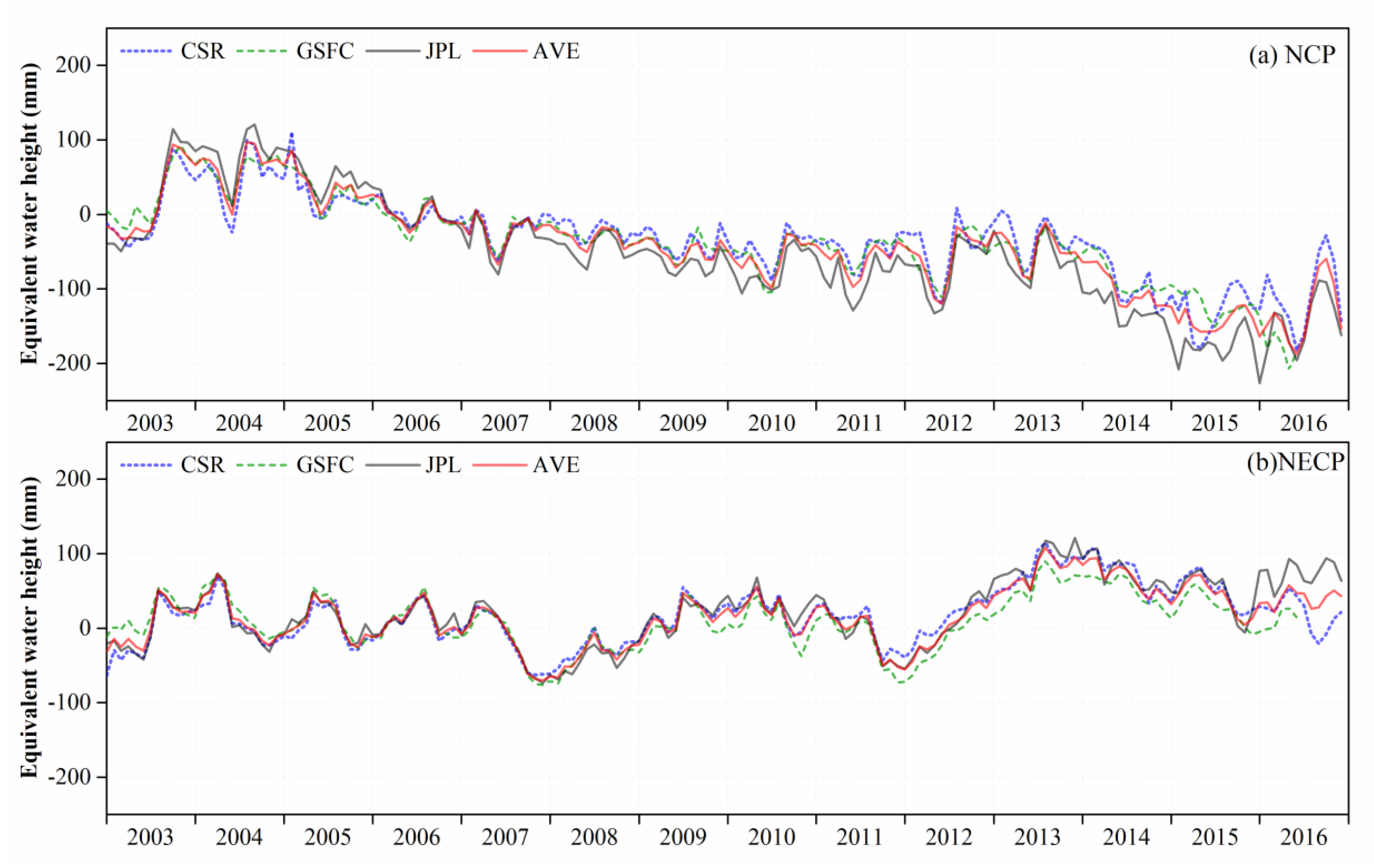 Remotesensing 12 02151 g002 Remotesensing 12 02151 g002