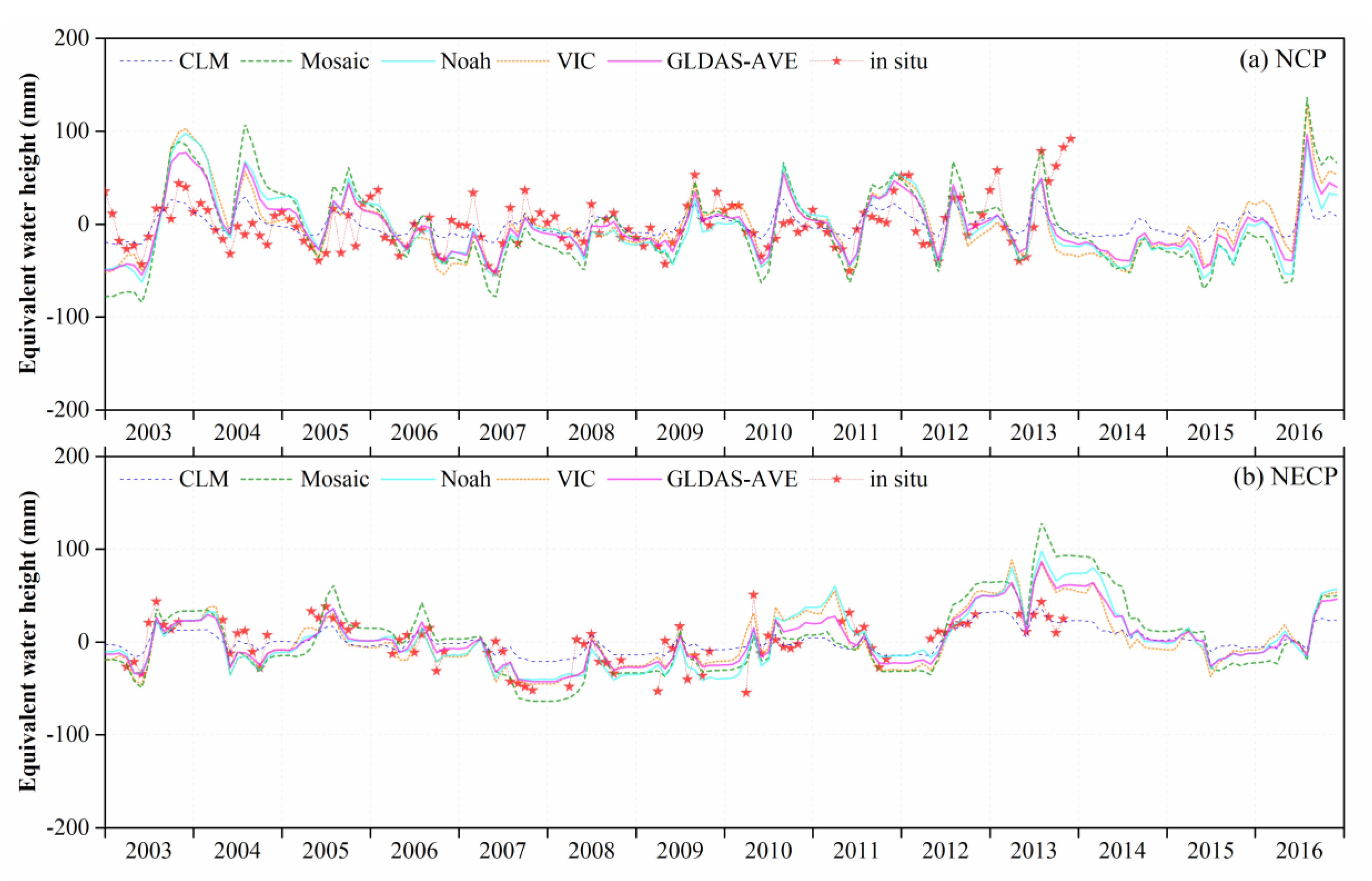 Remotesensing 12 02151 g003 Remotesensing 12 02151 g003