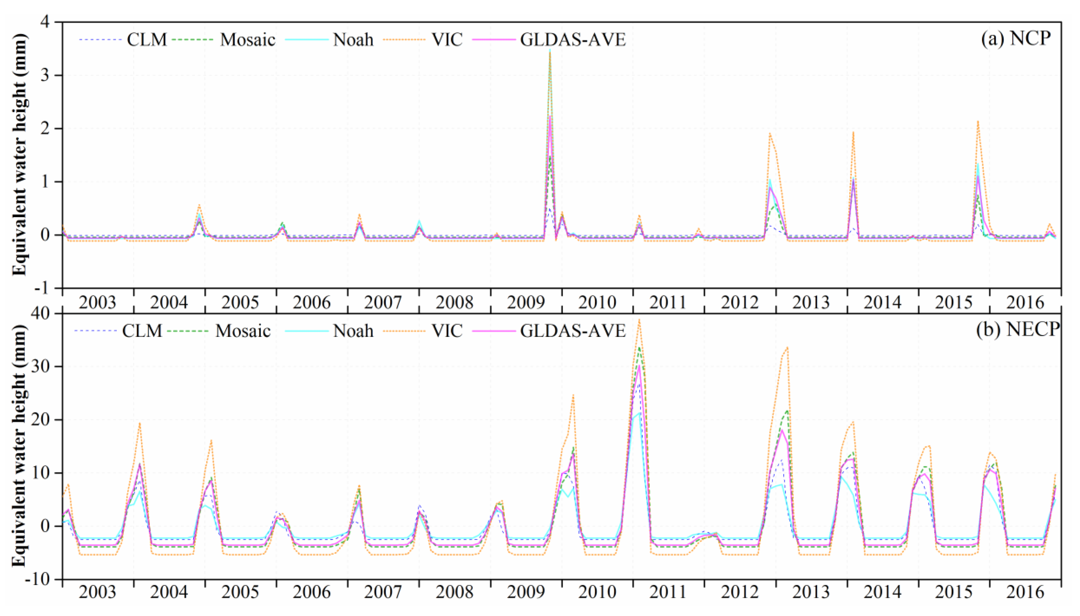 Remotesensing 12 02151 g004 Remotesensing 12 02151 g004