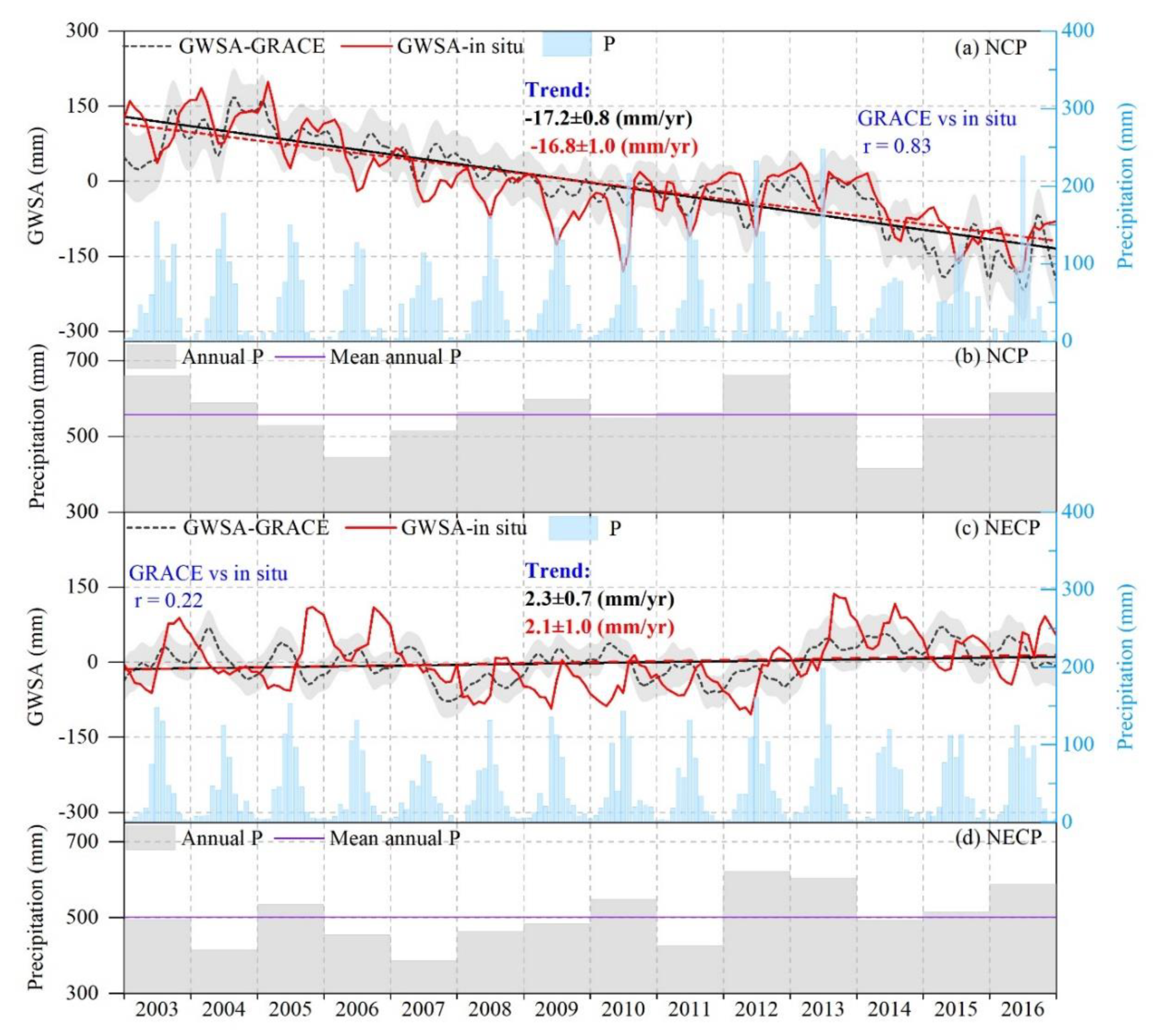 Remotesensing 12 02151 g007 Remotesensing 12 02151 g007