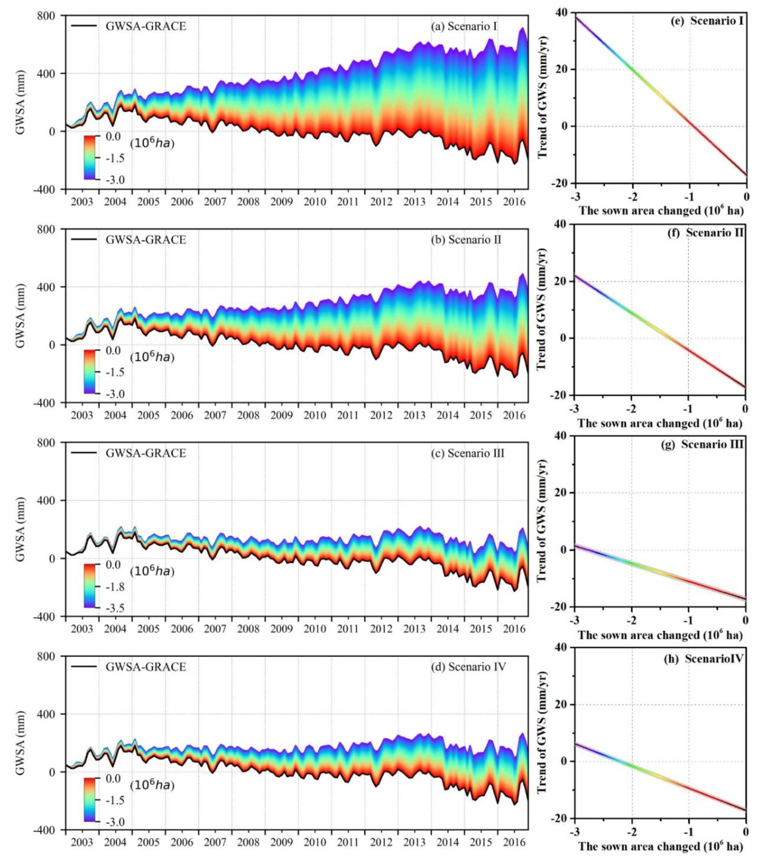 Remotesensing 12 02151 g010 Remotesensing 12 02151 g010
