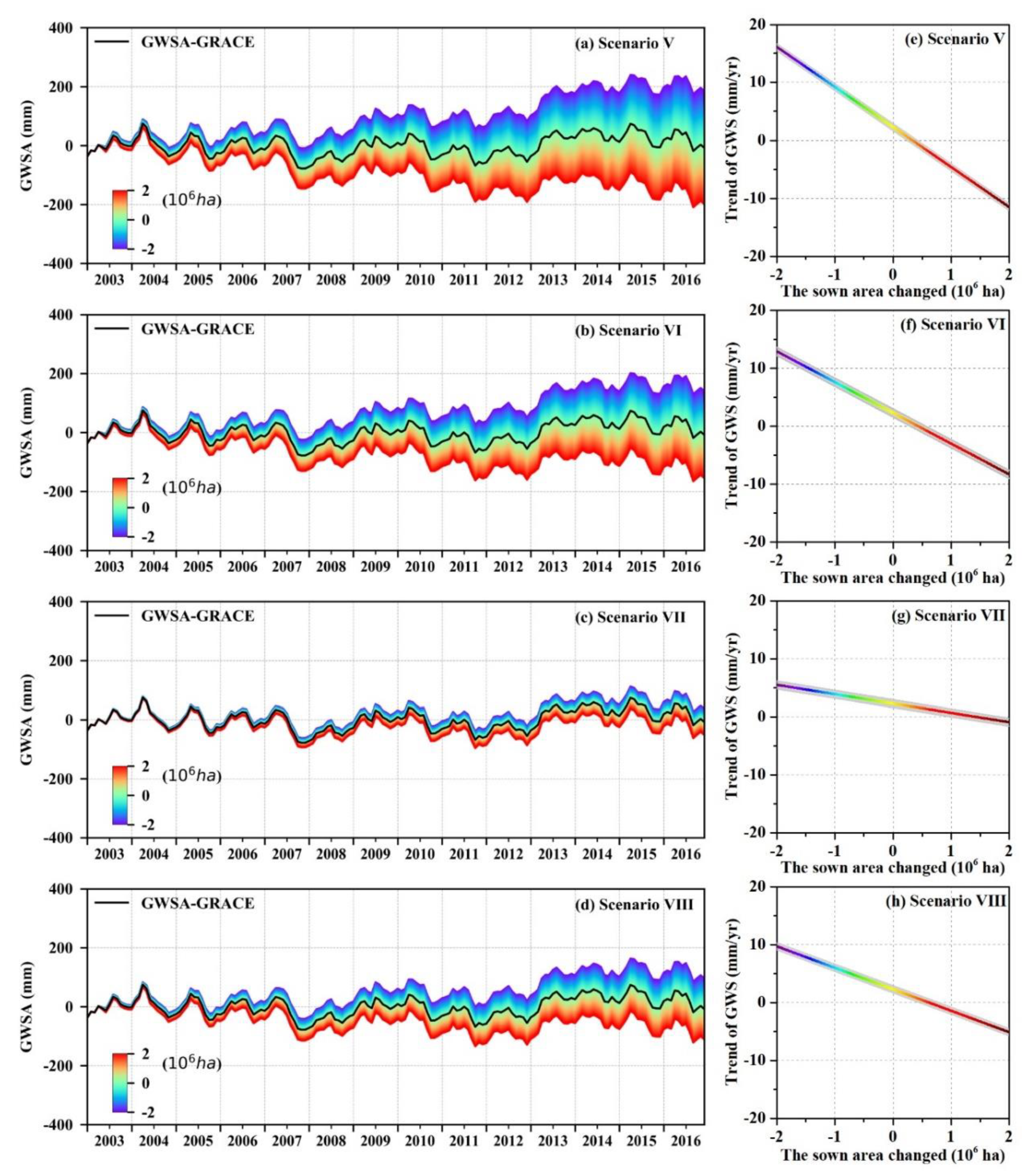 Remotesensing 12 02151 g011 Remotesensing 12 02151 g011