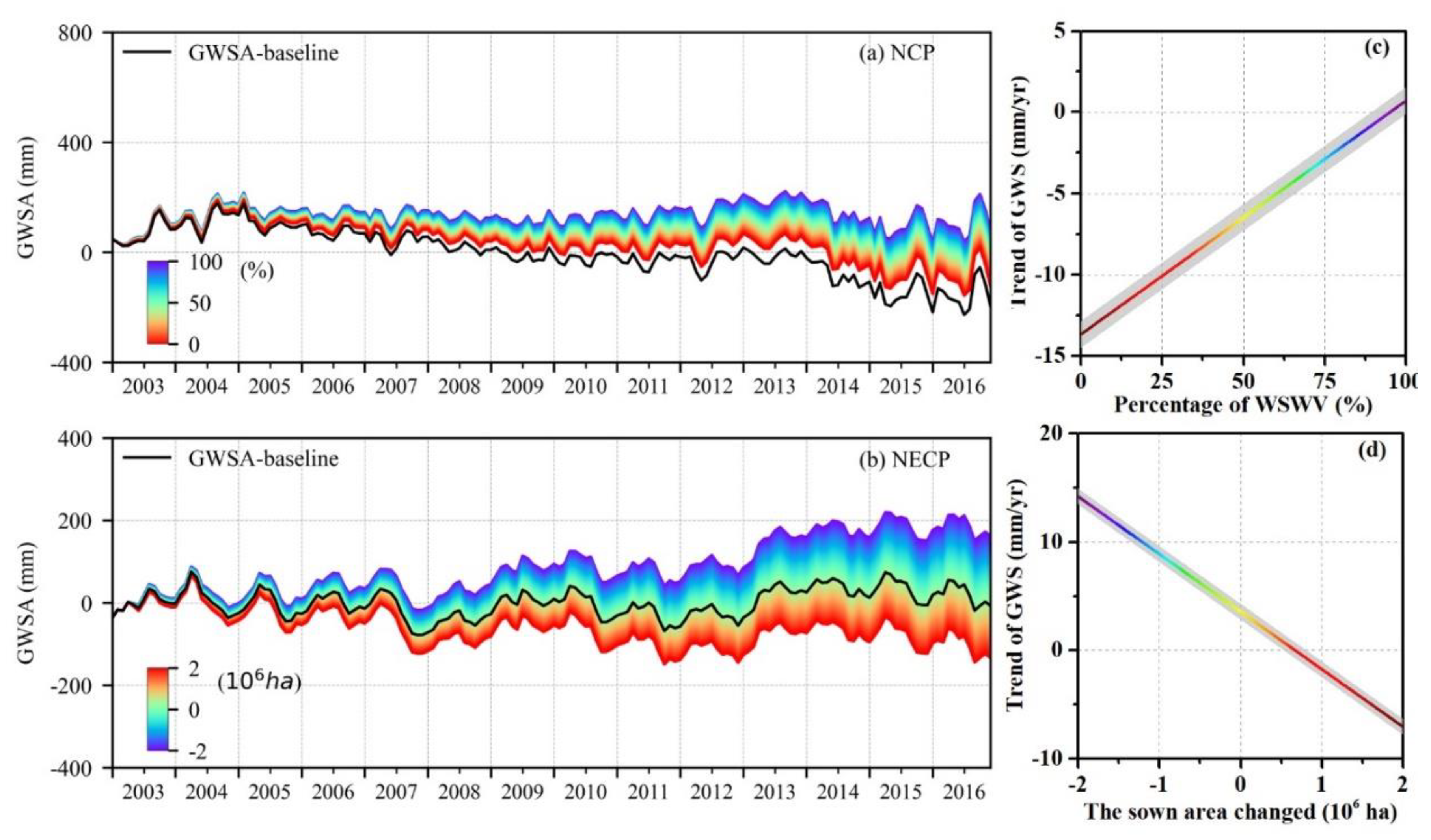 Remotesensing 12 02151 g012 Remotesensing 12 02151 g012