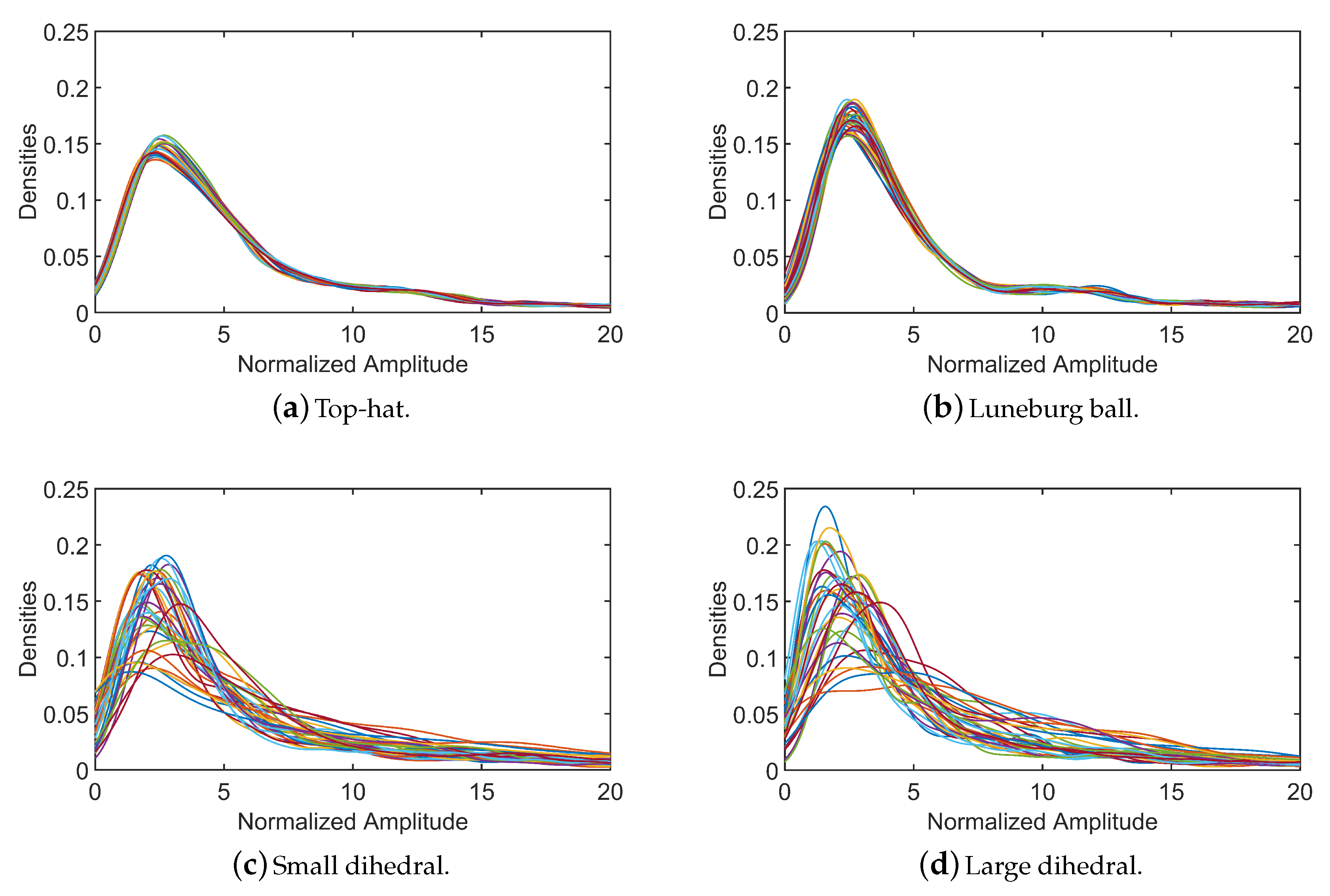 Remotesensing 12 02152 g005