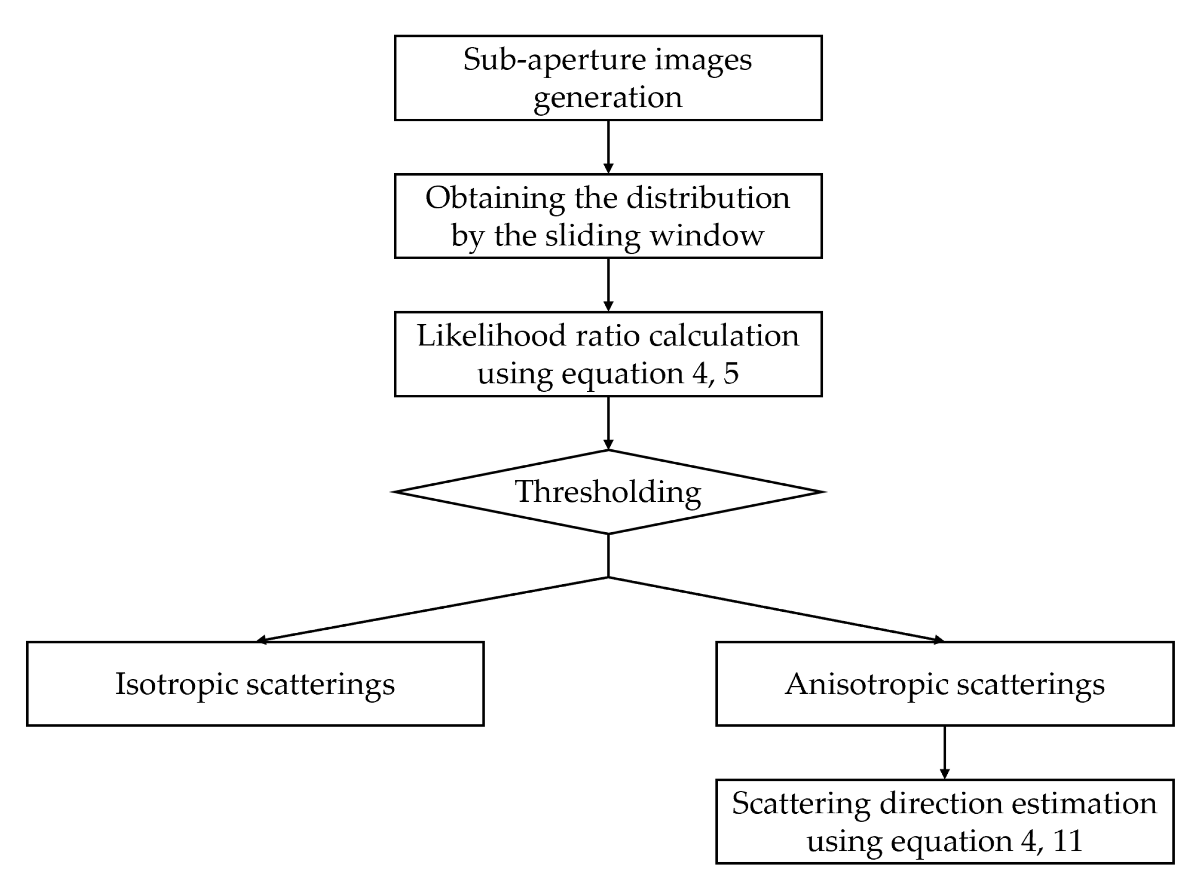 Remotesensing 12 02152 g008