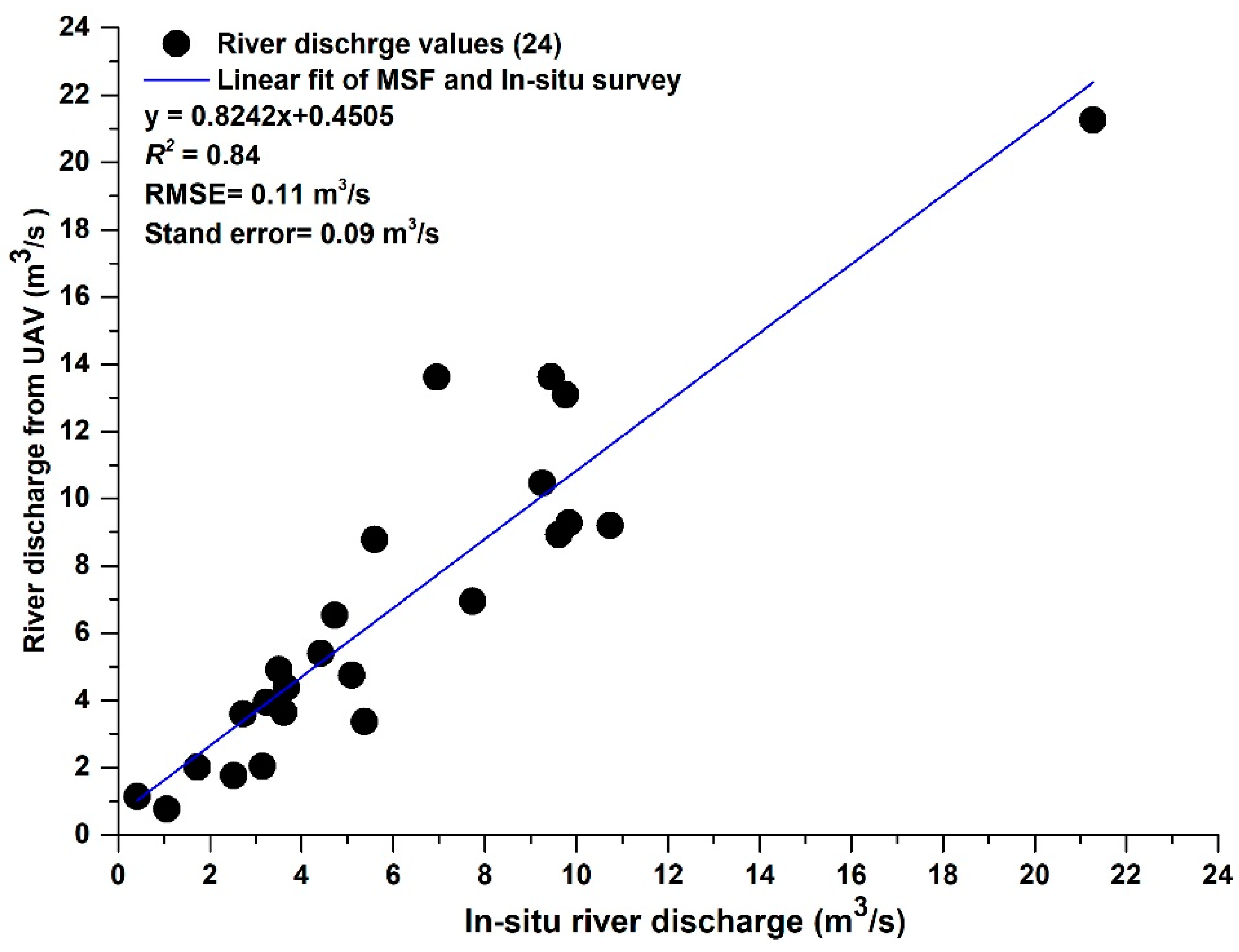 Remotesensing 12 02155 g006 Remotesensing 12 02155 g006
