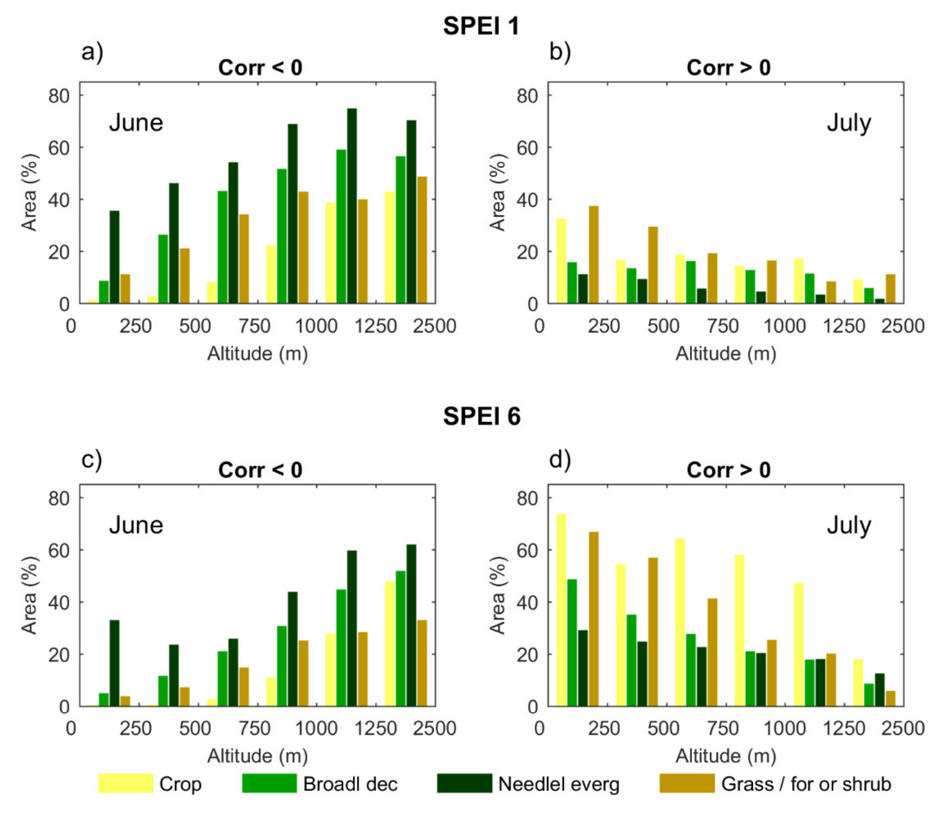 Remotesensing 12 02156 g004