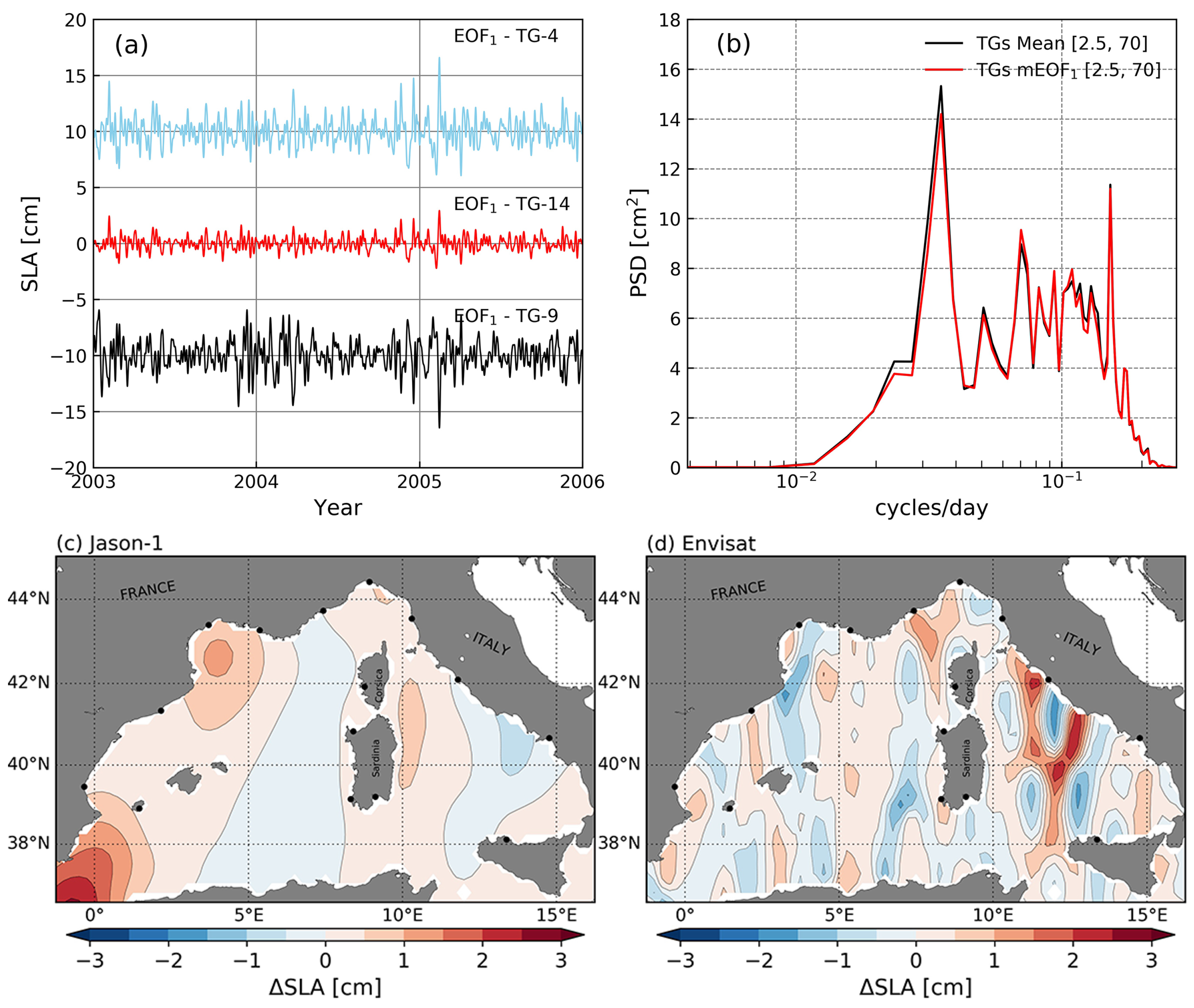 Remotesensing 12 02157 g005
