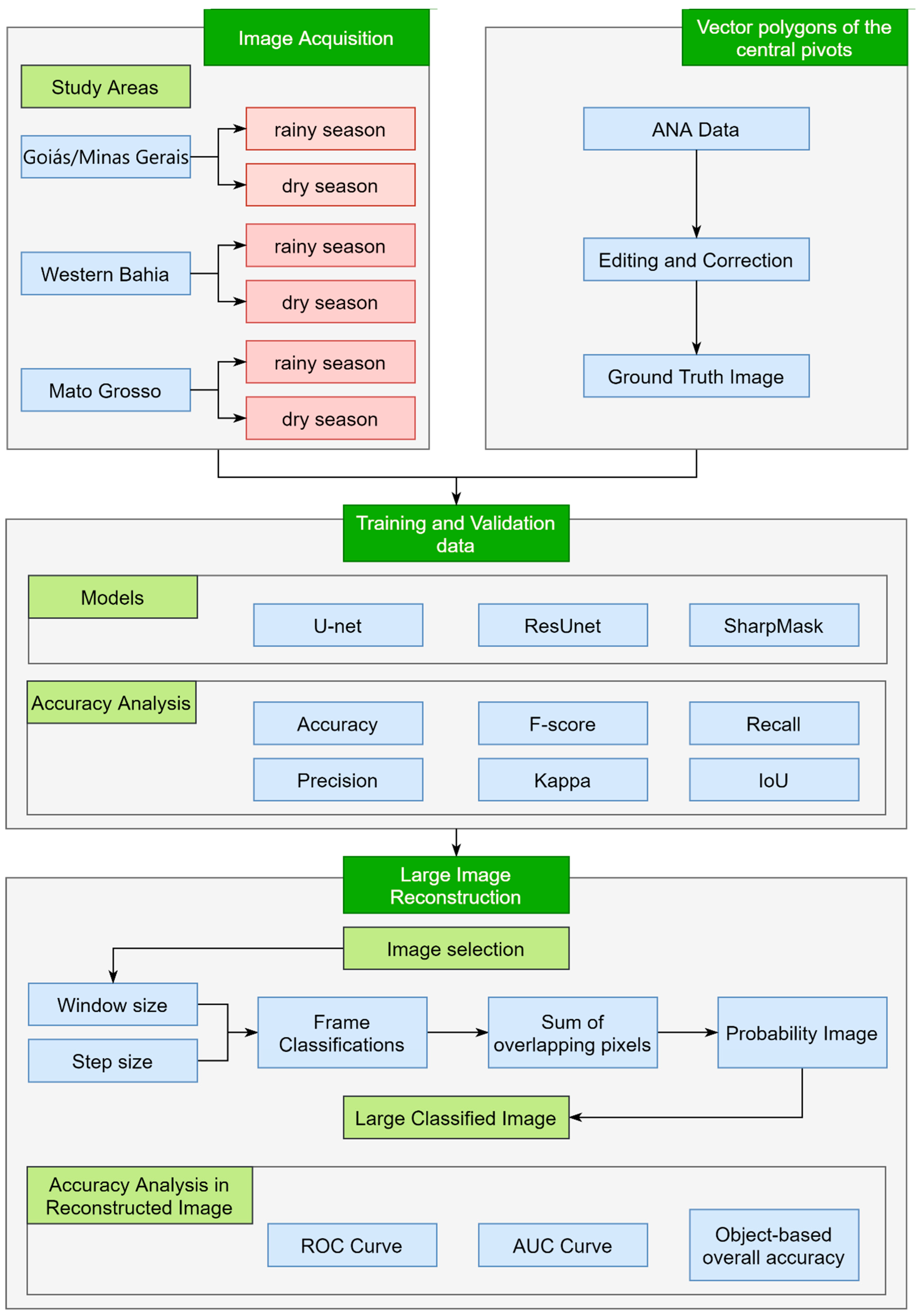 Remotesensing 12 02159 g001