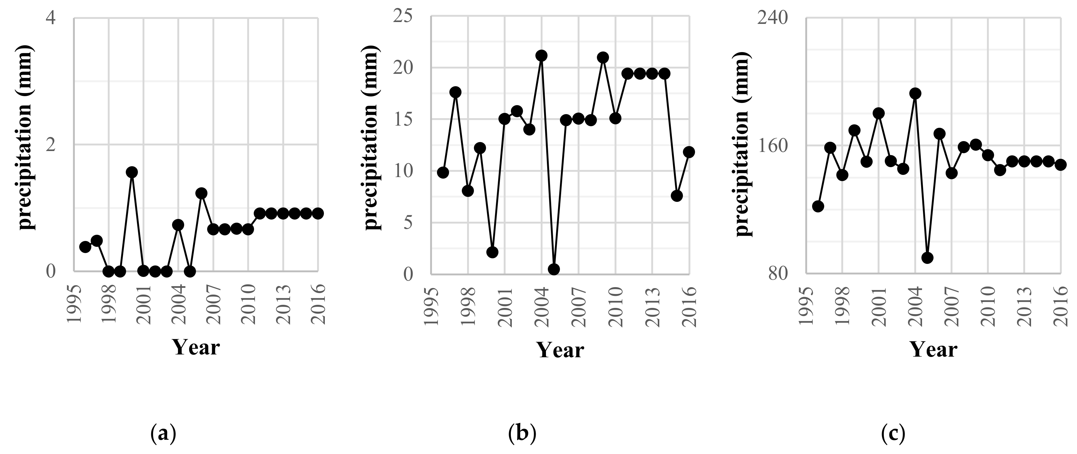 Remotesensing 12 02160 g003