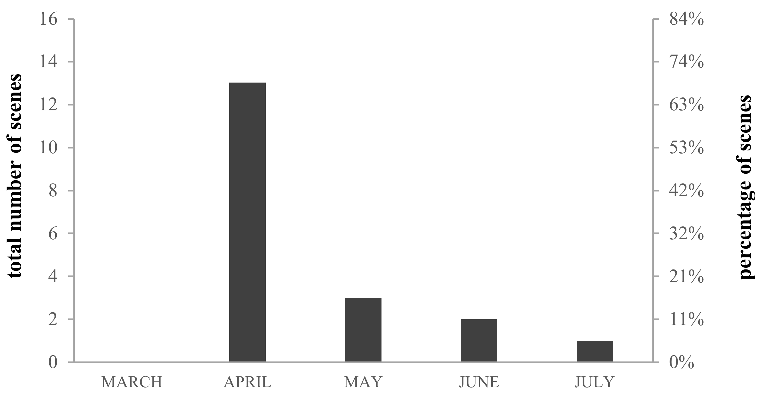 Remotesensing 12 02160 g006