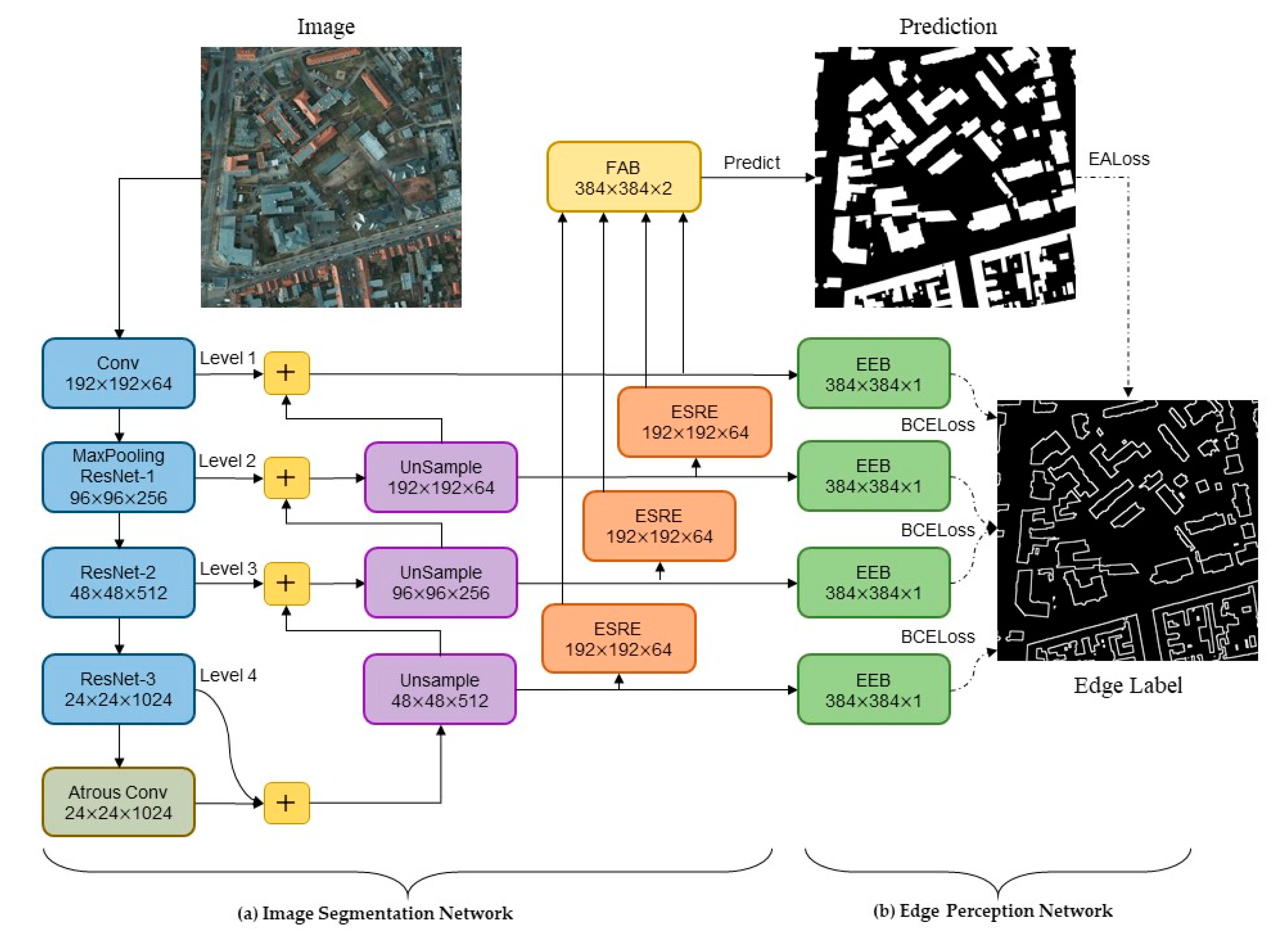 Remotesensing 12 02161 g001 Remotesensing 12 02161 g001