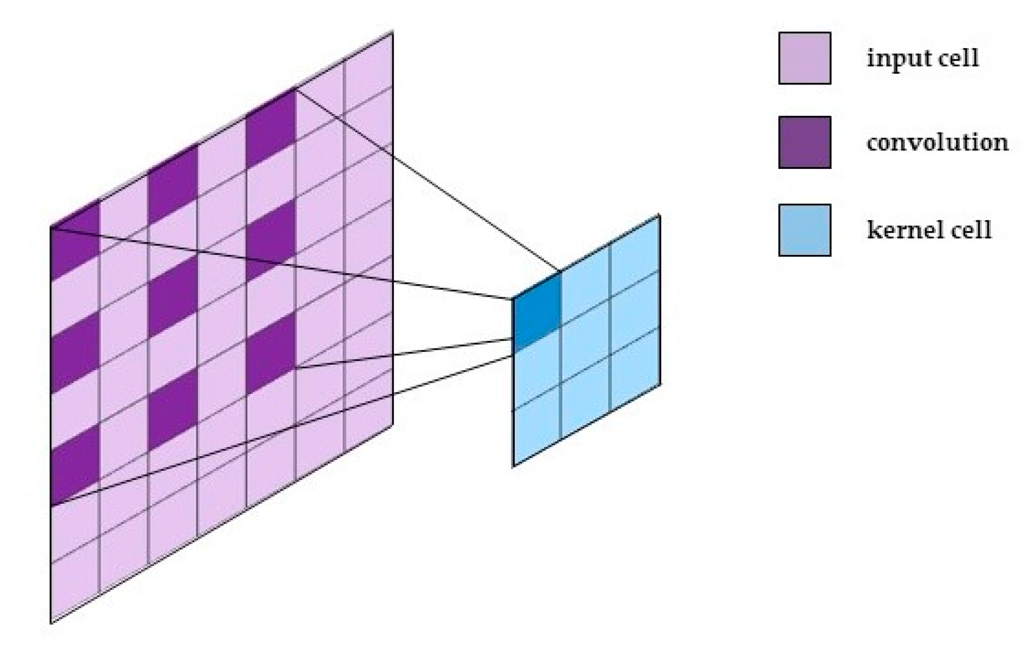 Remotesensing 12 02161 g002 Remotesensing 12 02161 g002