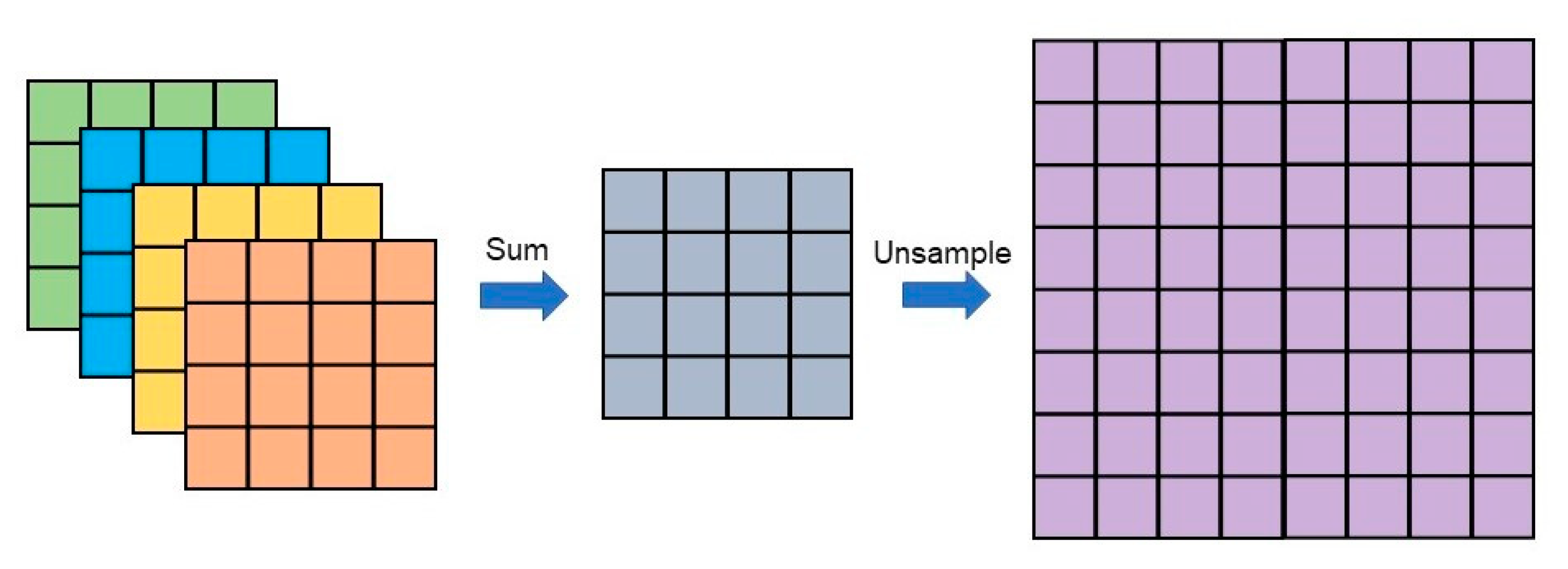 Remotesensing 12 02161 g004 Remotesensing 12 02161 g004