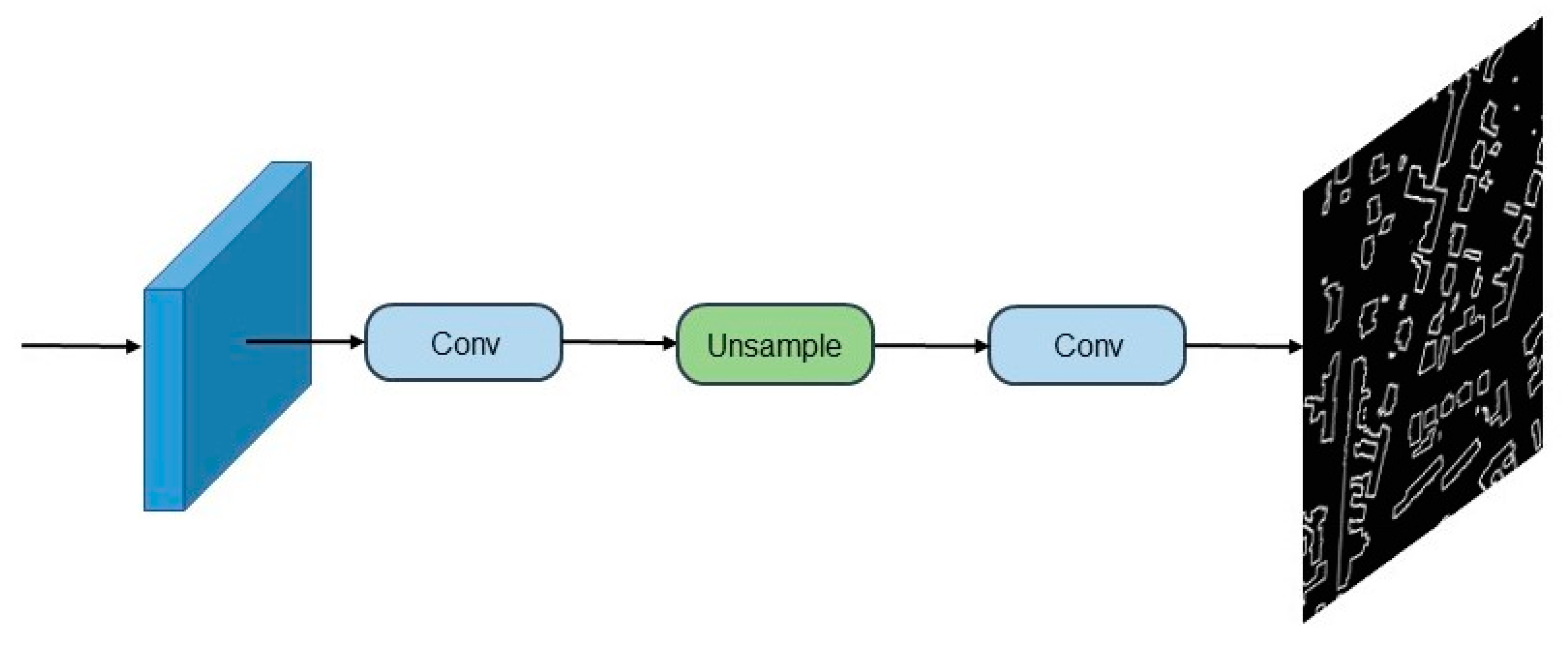 Remotesensing 12 02161 g005 Remotesensing 12 02161 g005