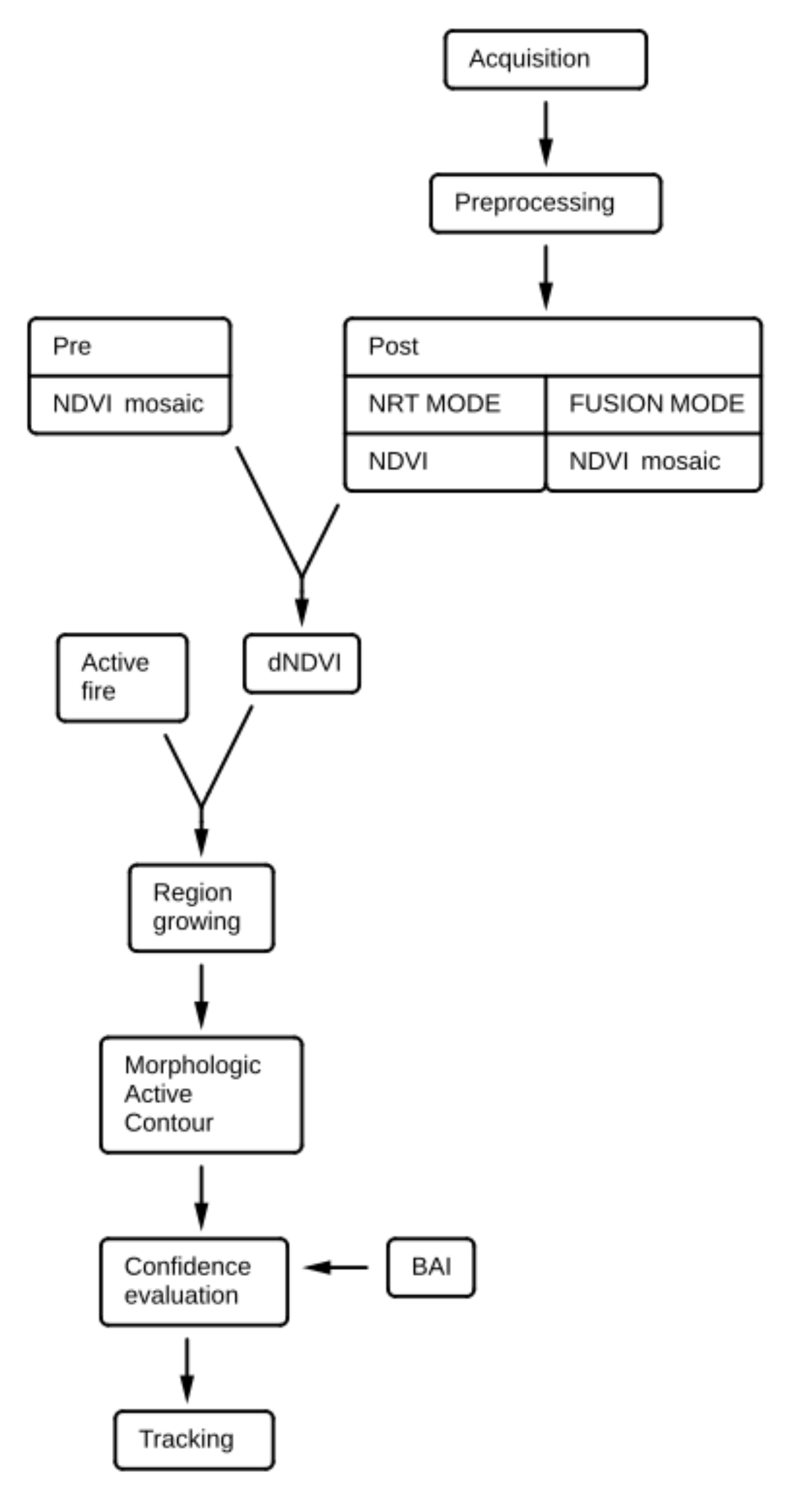 Remotesensing 12 02162 g001