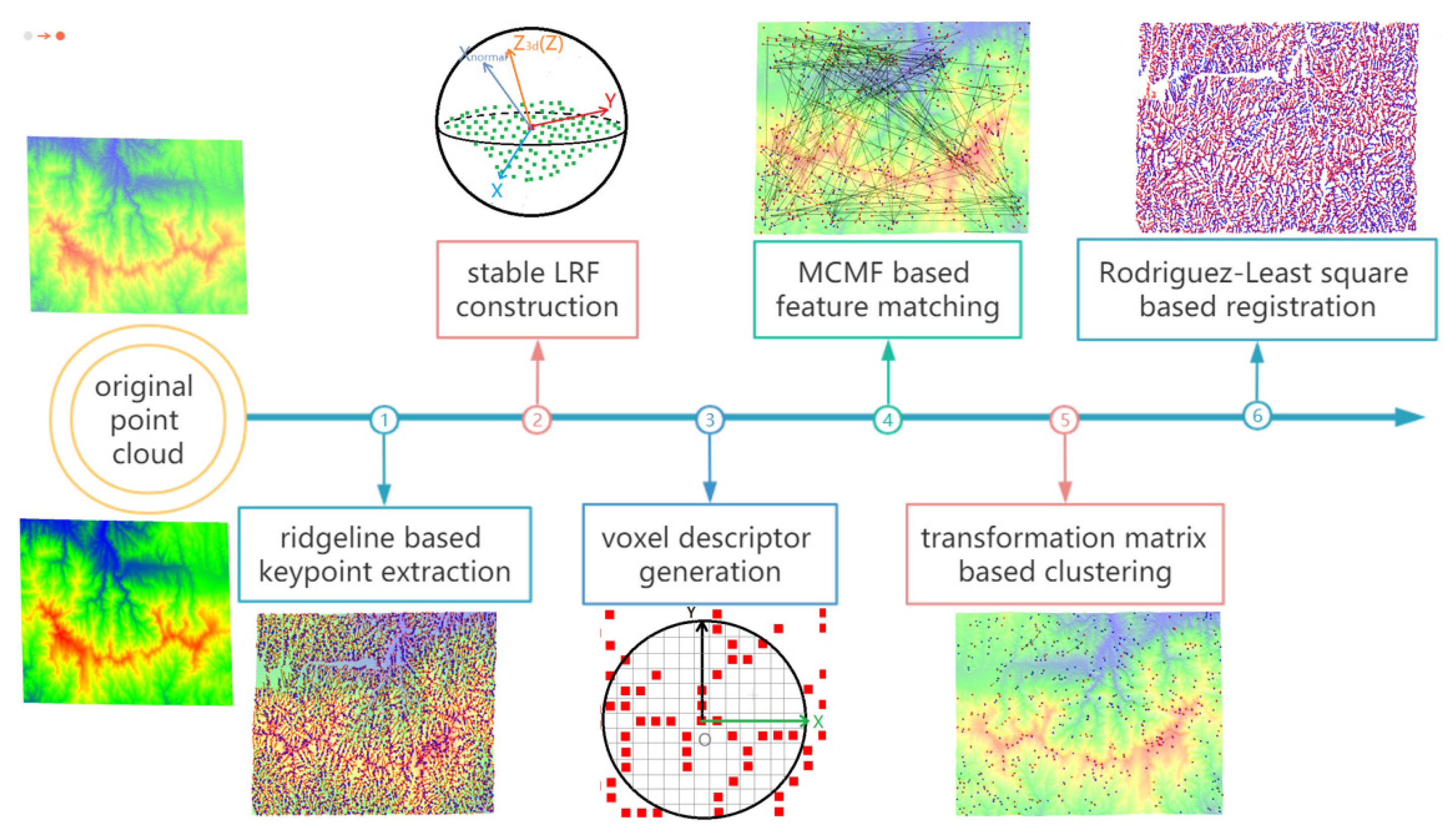 Remotesensing 12 02163 g002
