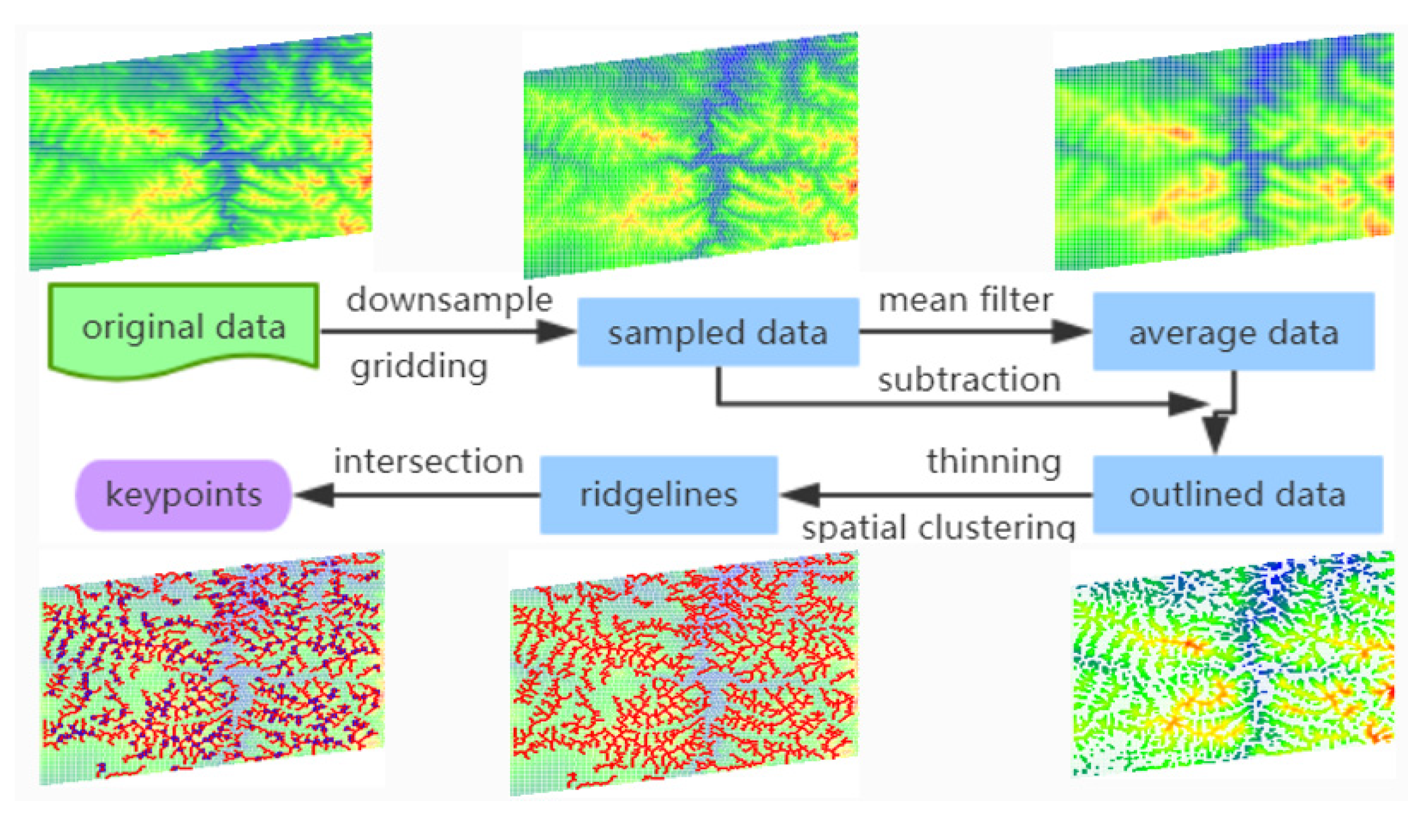 Remotesensing 12 02163 g003