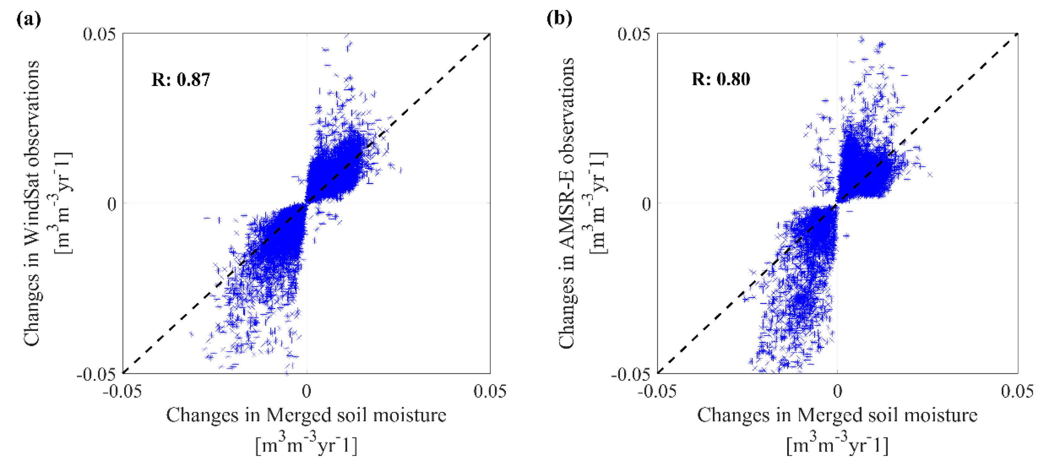 Remotesensing 12 02164 g007 Remotesensing 12 02164 g007