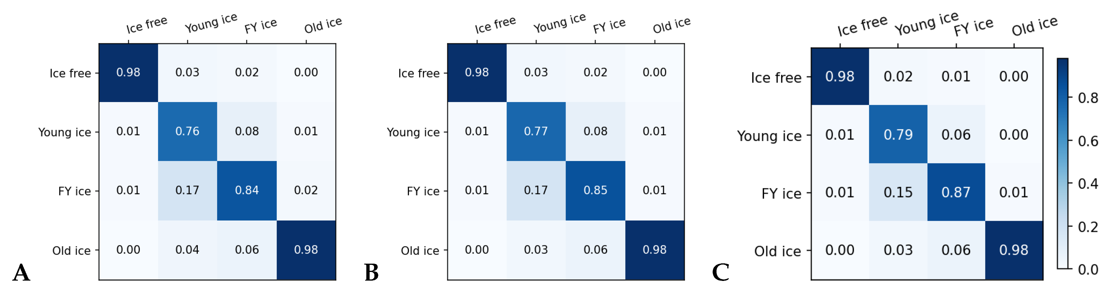Remotesensing 12 02165 g008 Remotesensing 12 02165 g008