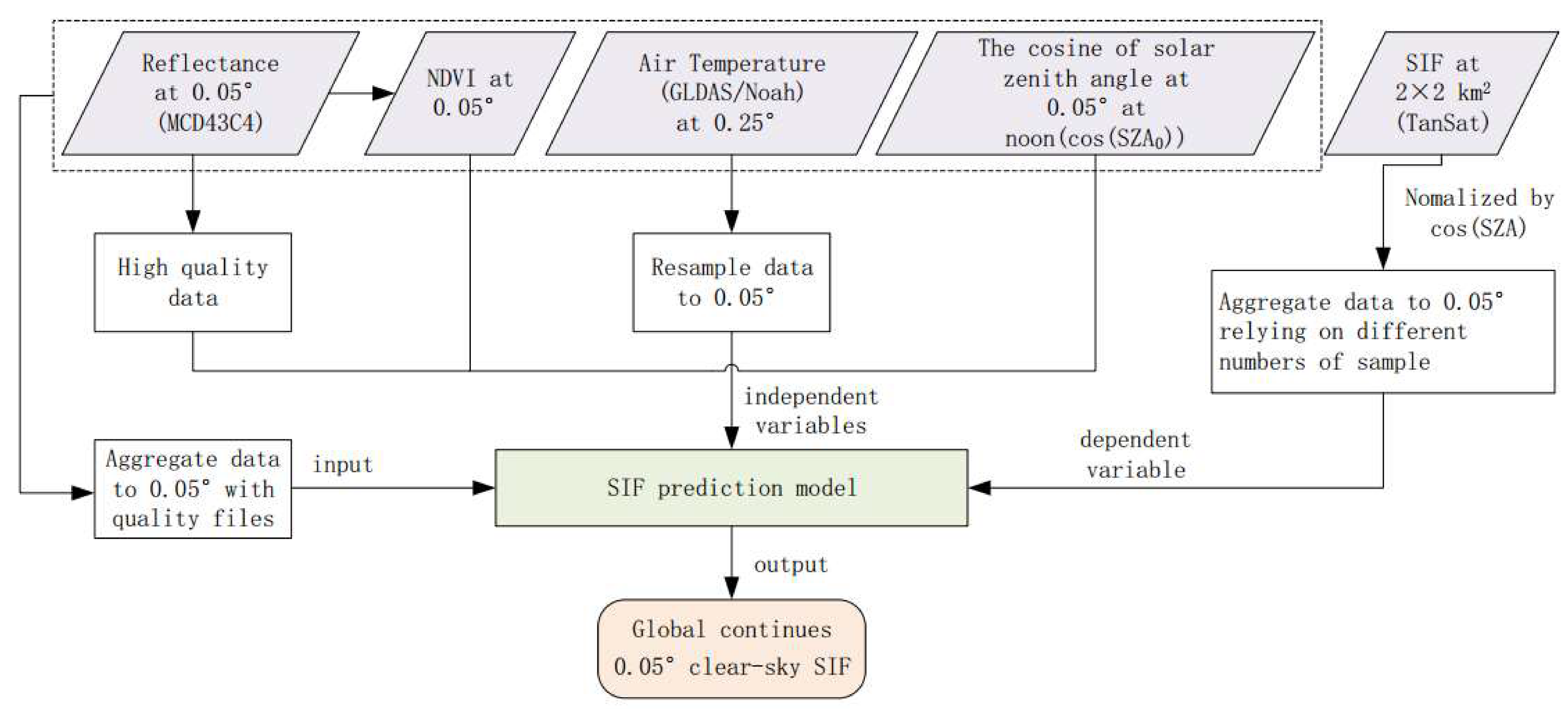 Remotesensing 12 02167 g001