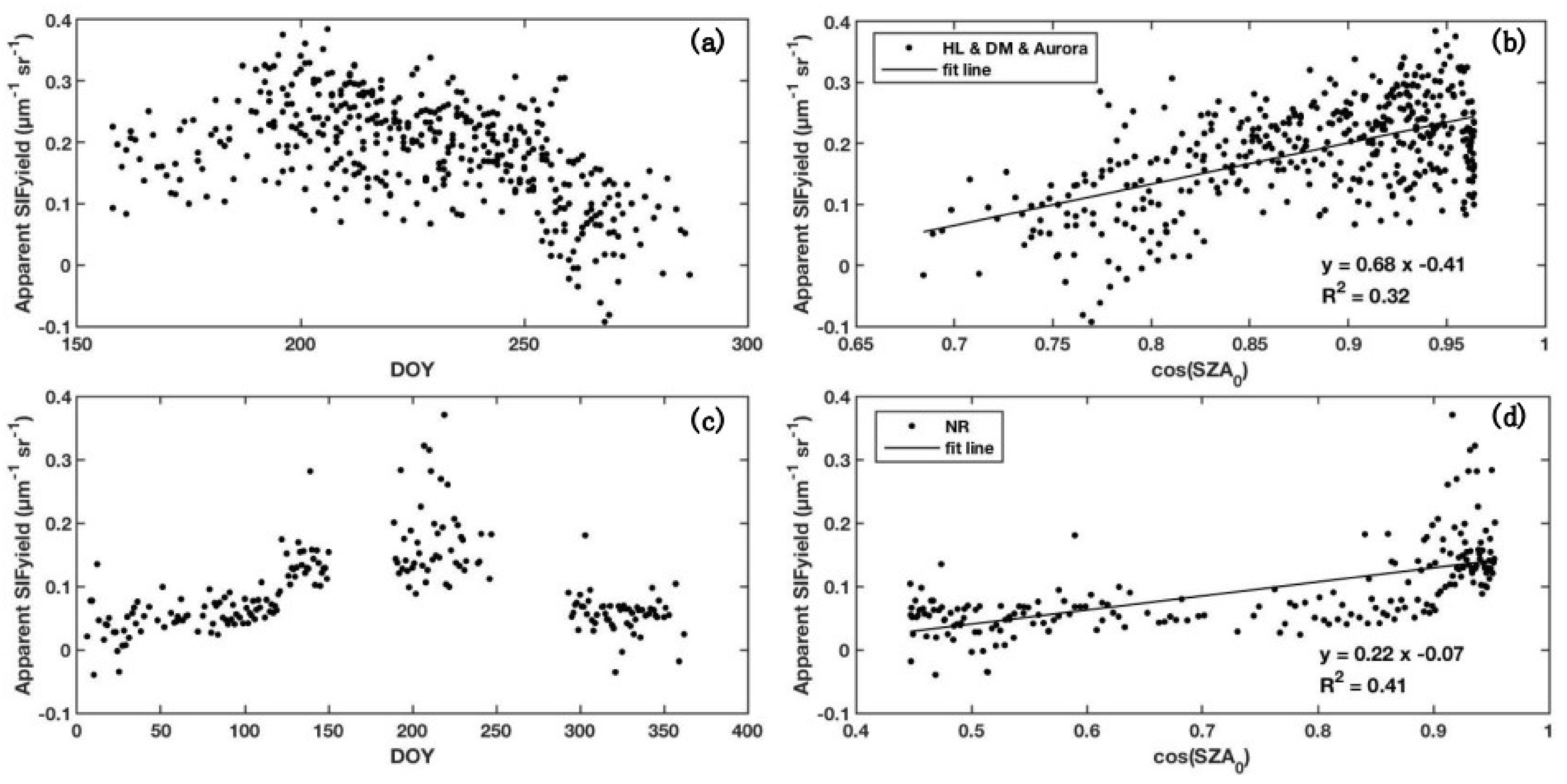 Remotesensing 12 02167 g002