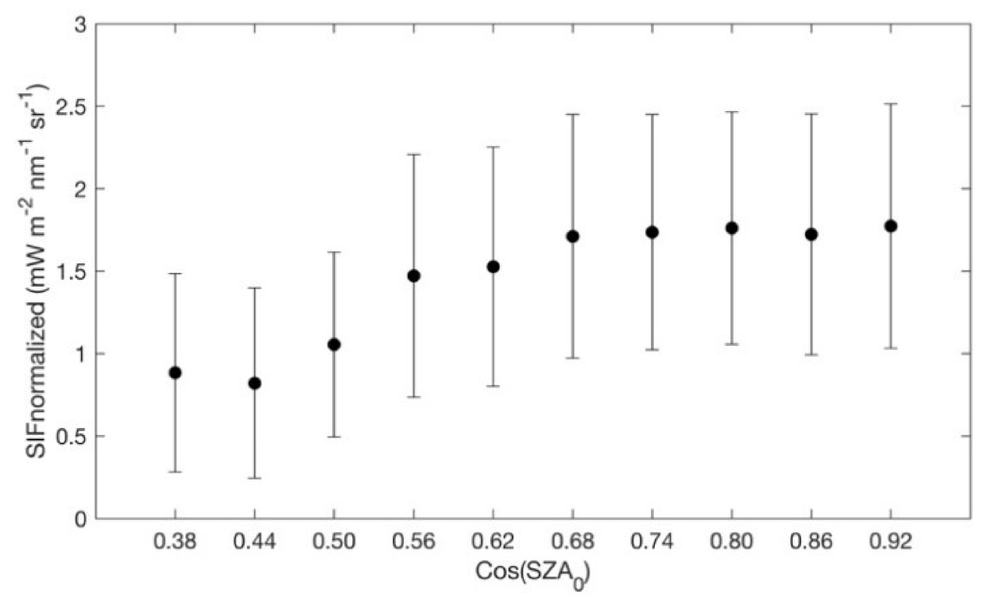 Remotesensing 12 02167 g004