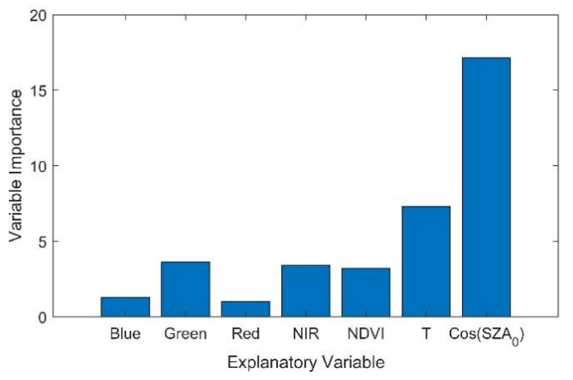 Remotesensing 12 02167 g005