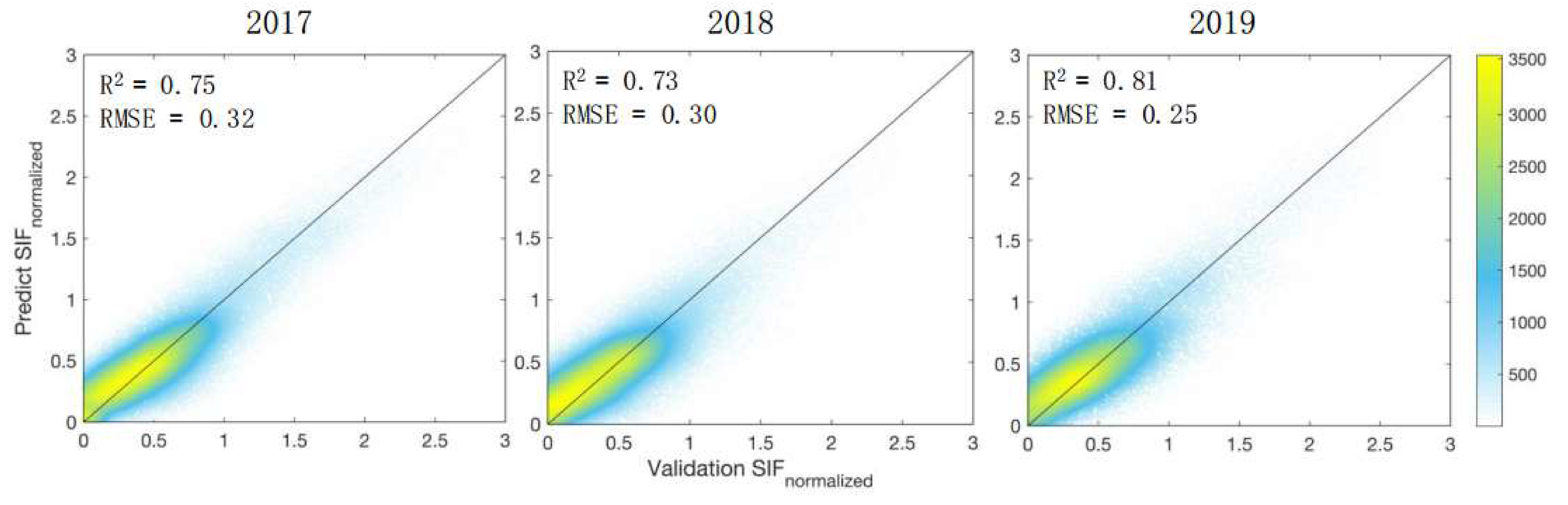 Remotesensing 12 02167 g006