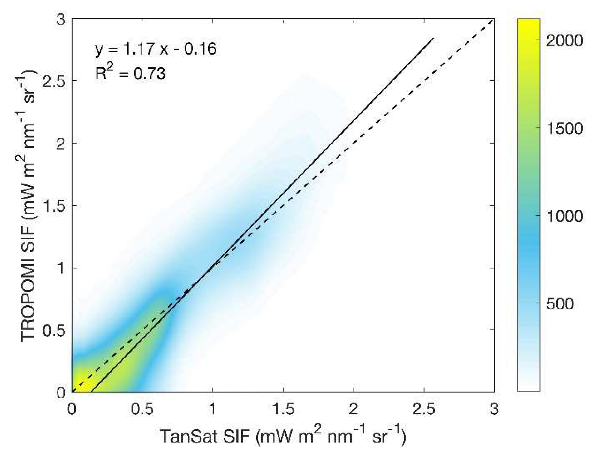 Remotesensing 12 02167 g008