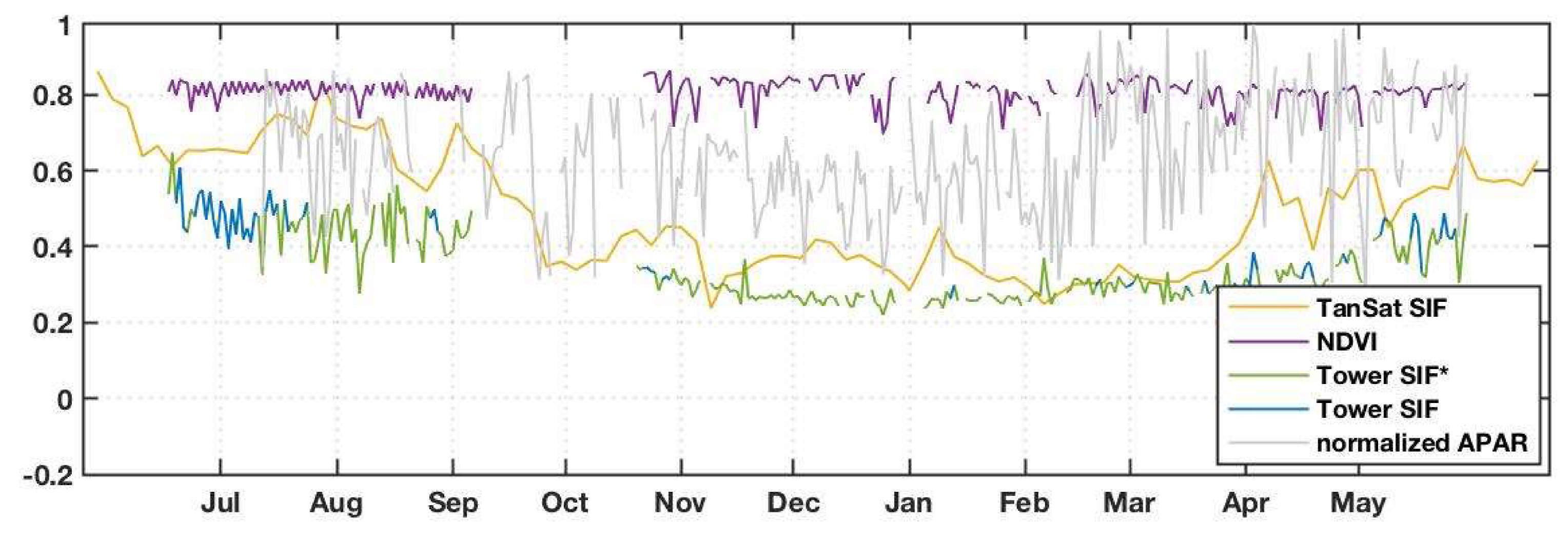 Remotesensing 12 02167 g010